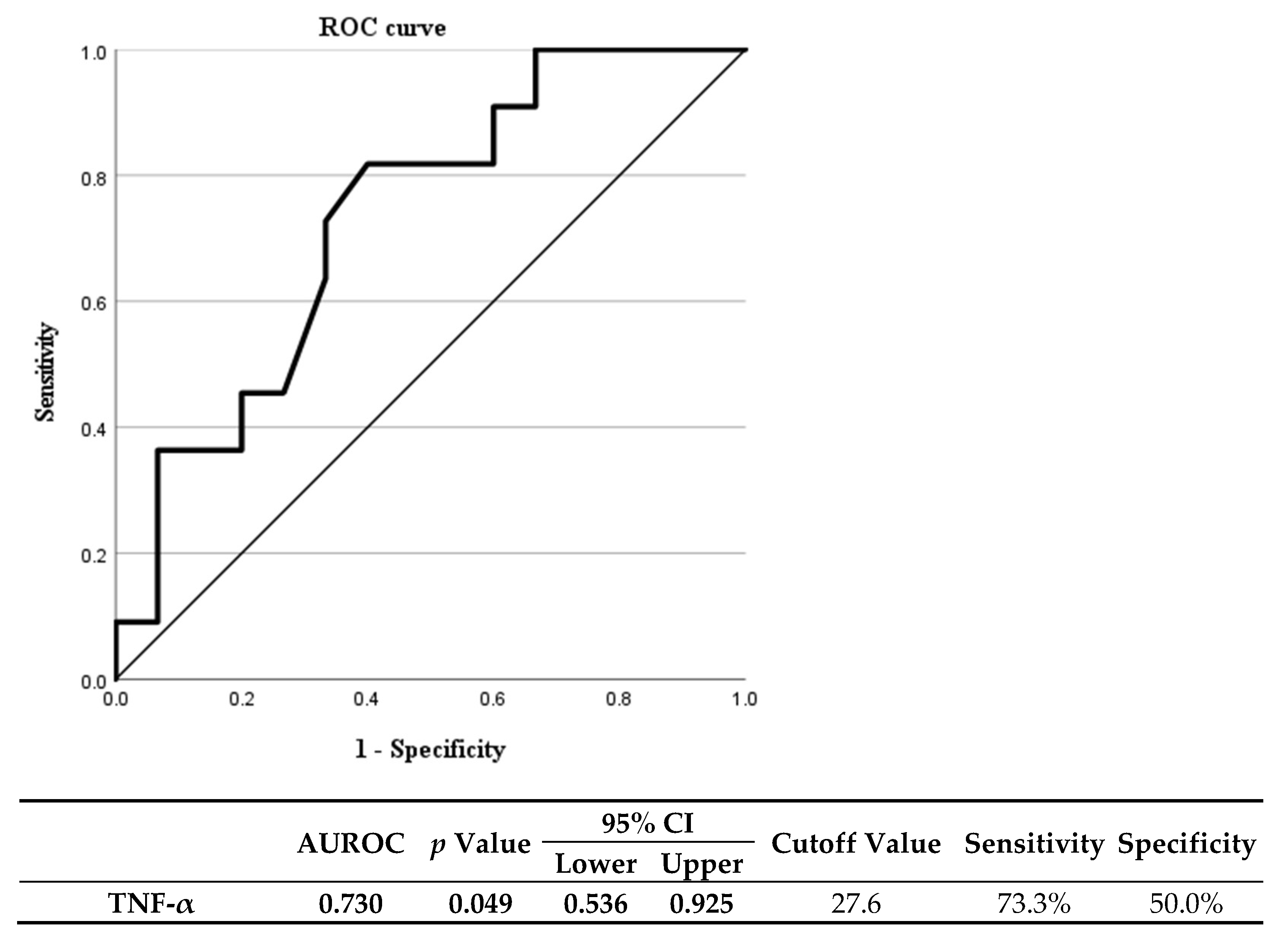 Biomedicines 10 02372 g004 Biomedicines 10 02372 g004