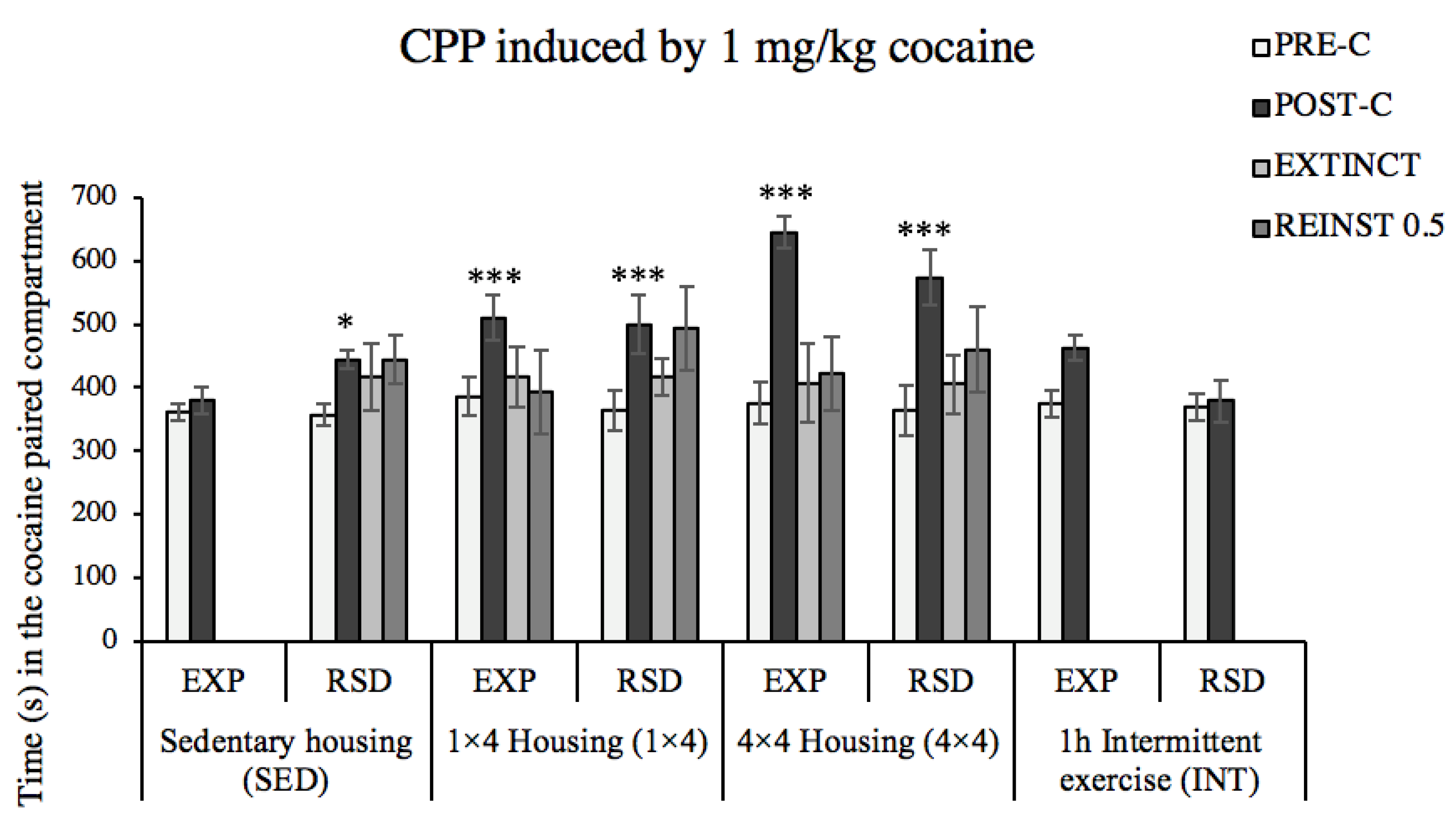 Biomedicines Free FullText Effect of Voluntary WheelRunning