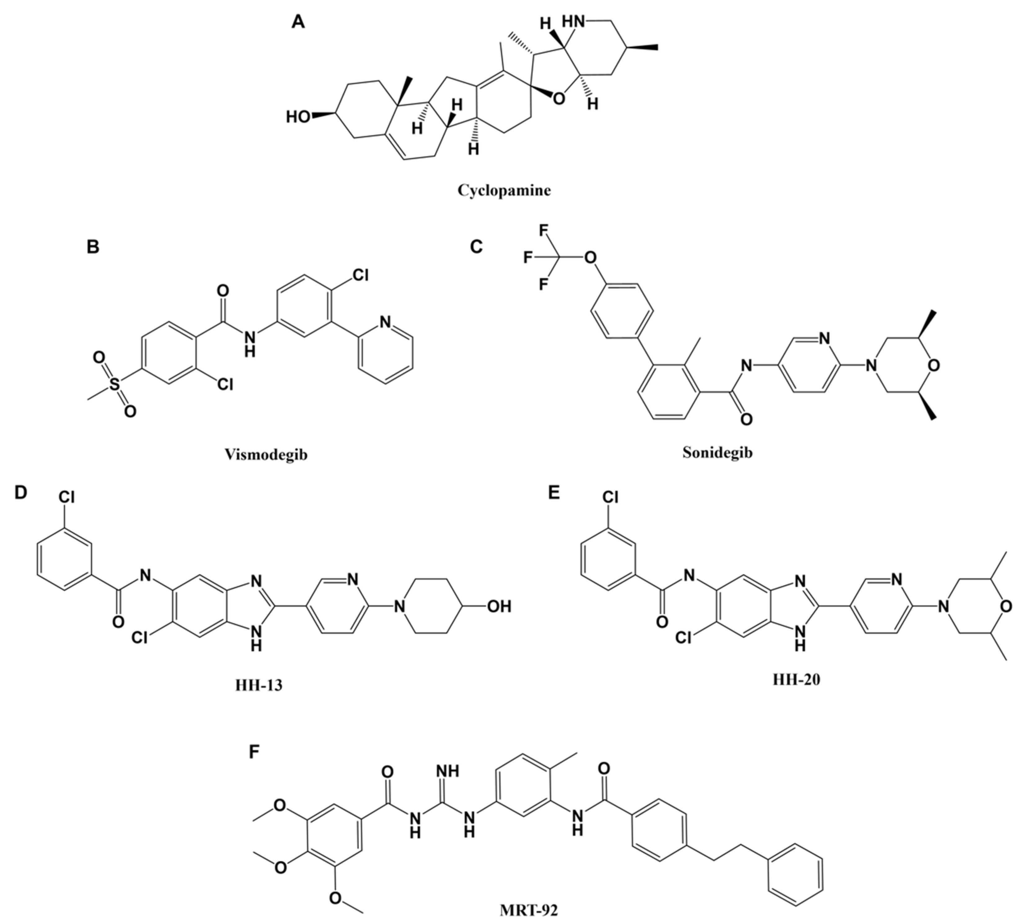 Biomedicines 10 02376 g003