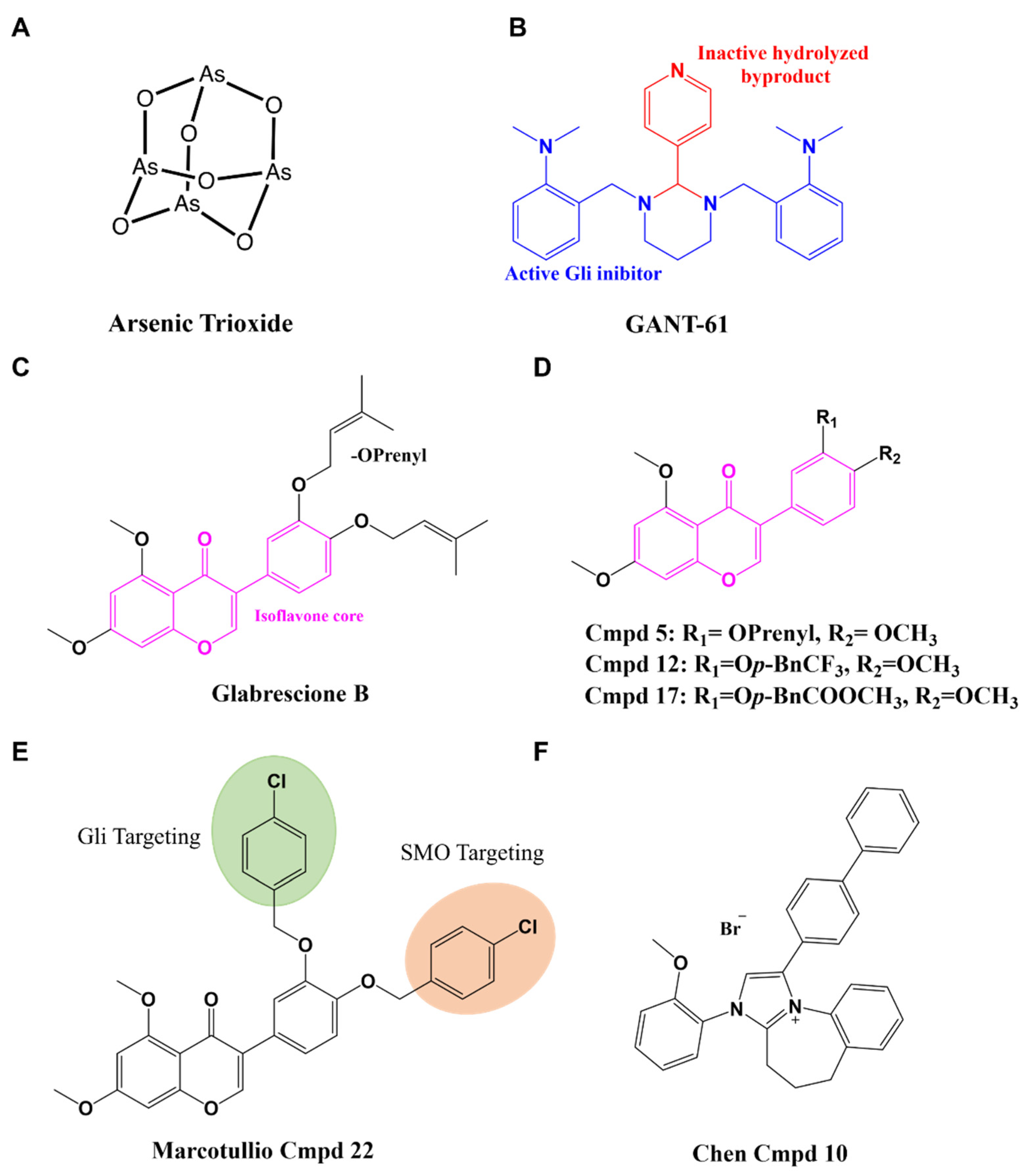 Biomedicines 10 02376 g005