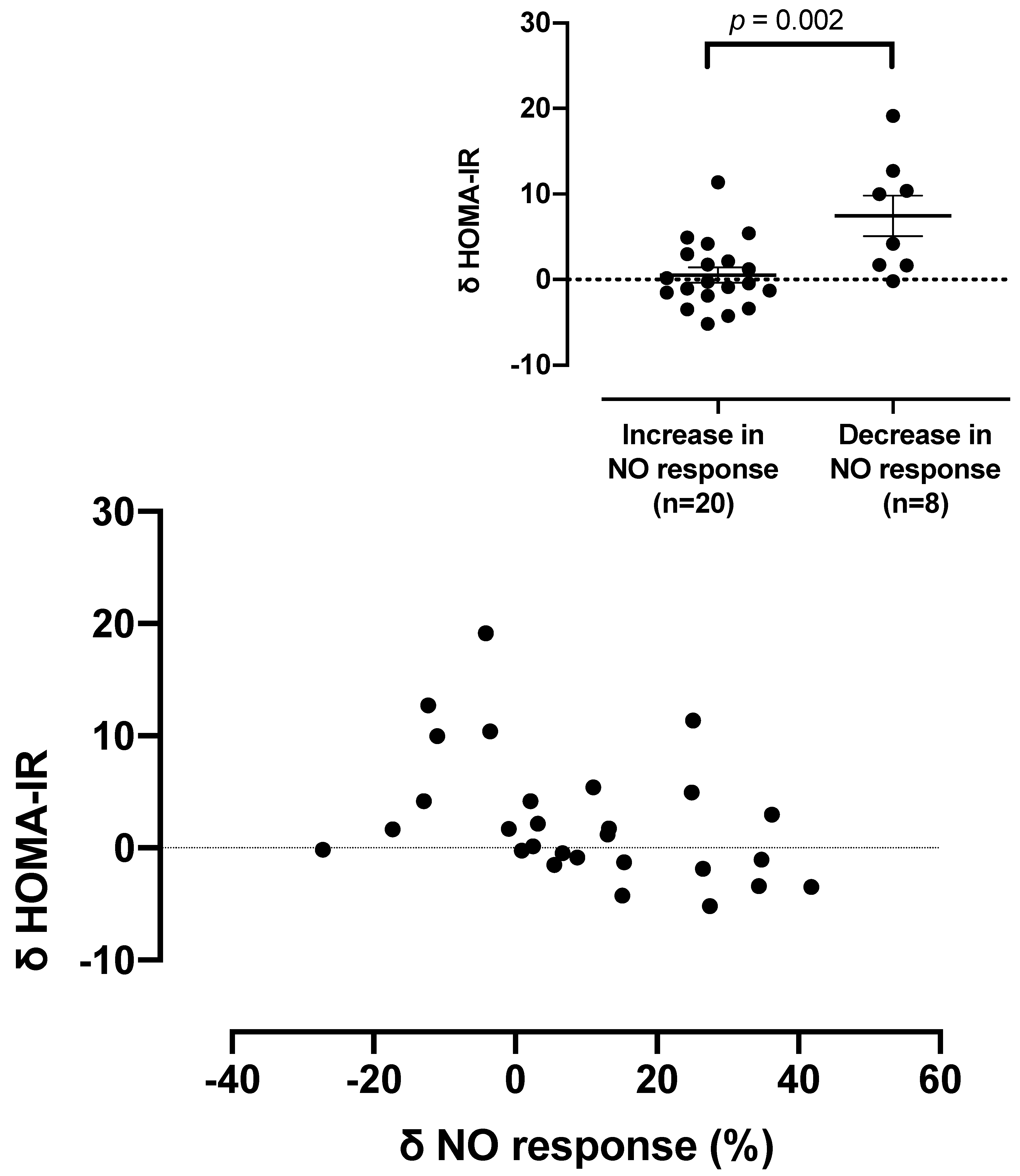 Biomedicines 10 02381 g002 Biomedicines 10 02381 g002