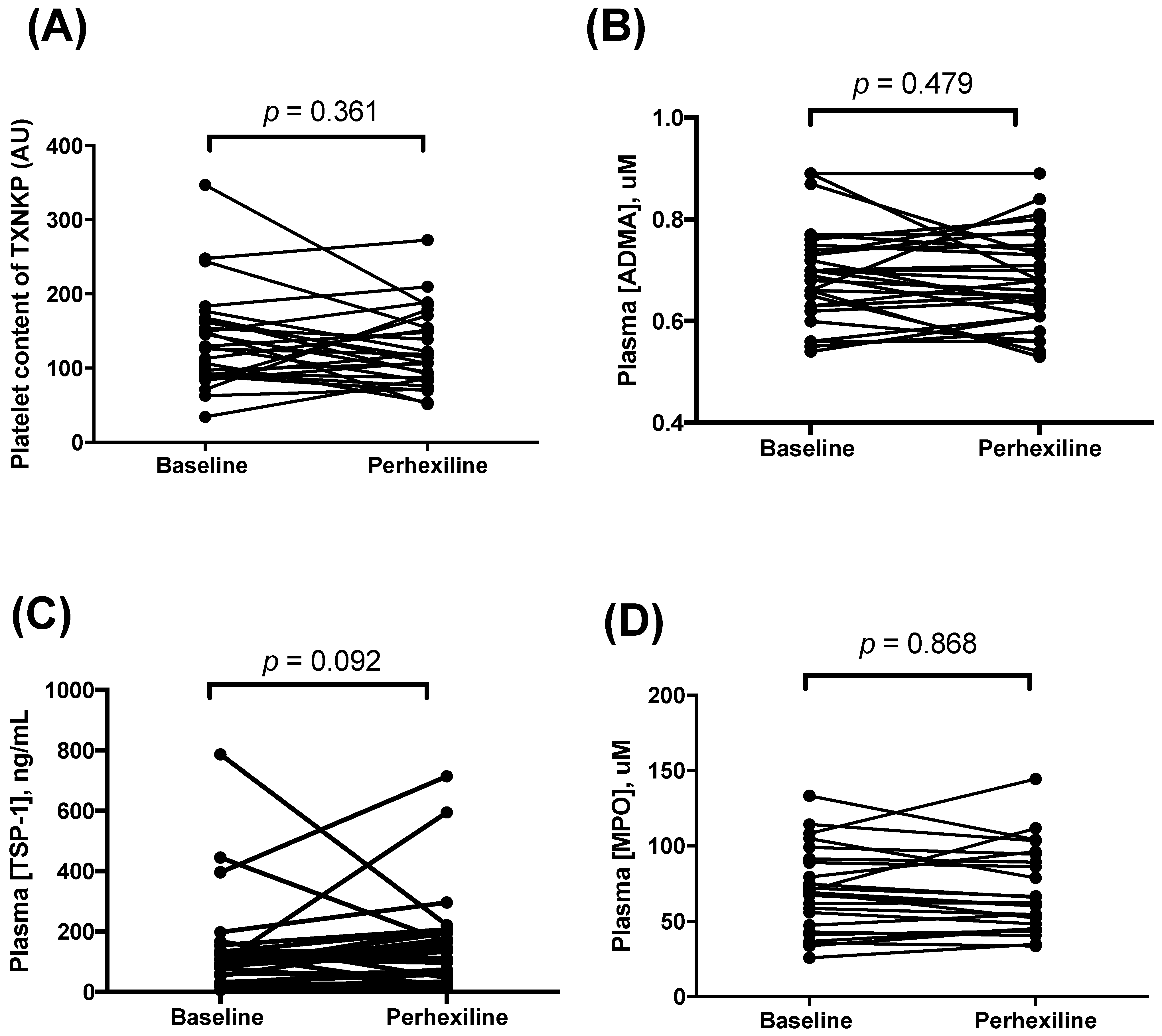 Biomedicines 10 02381 g003 Biomedicines 10 02381 g003