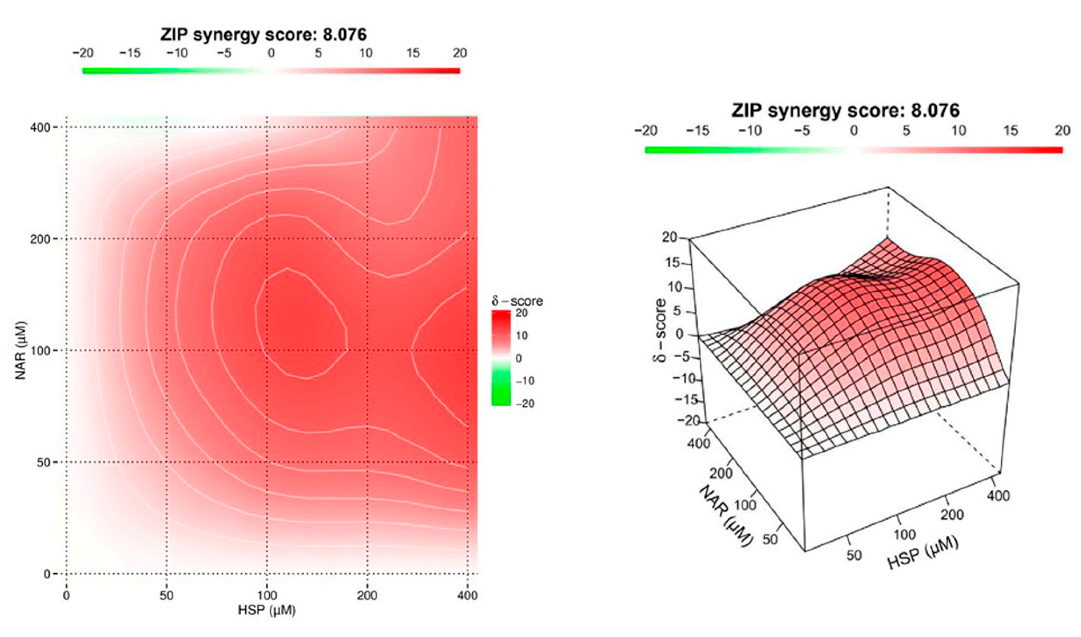 Biomedicines 10 02383 g003