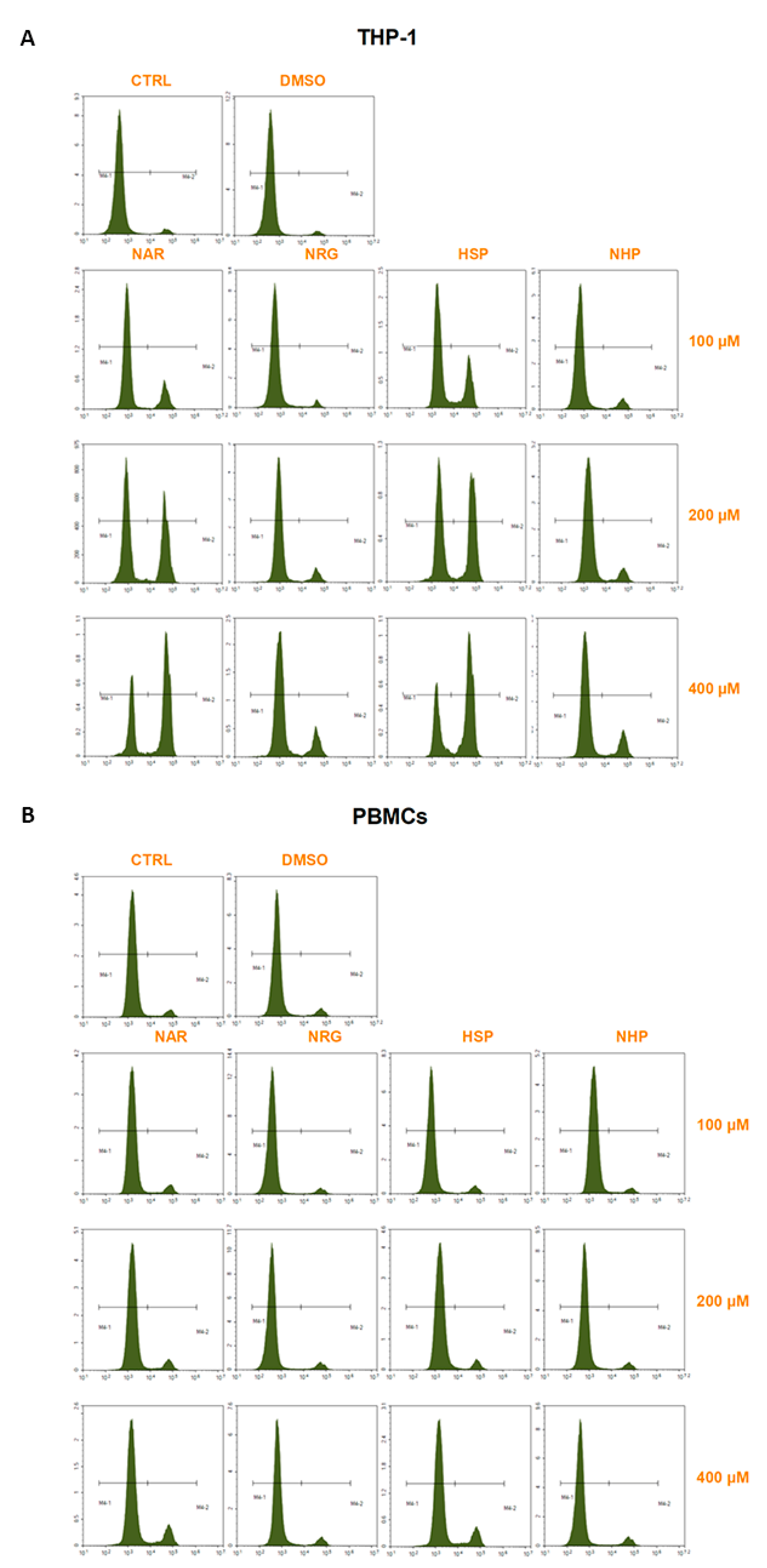 Biomedicines 10 02383 g005
