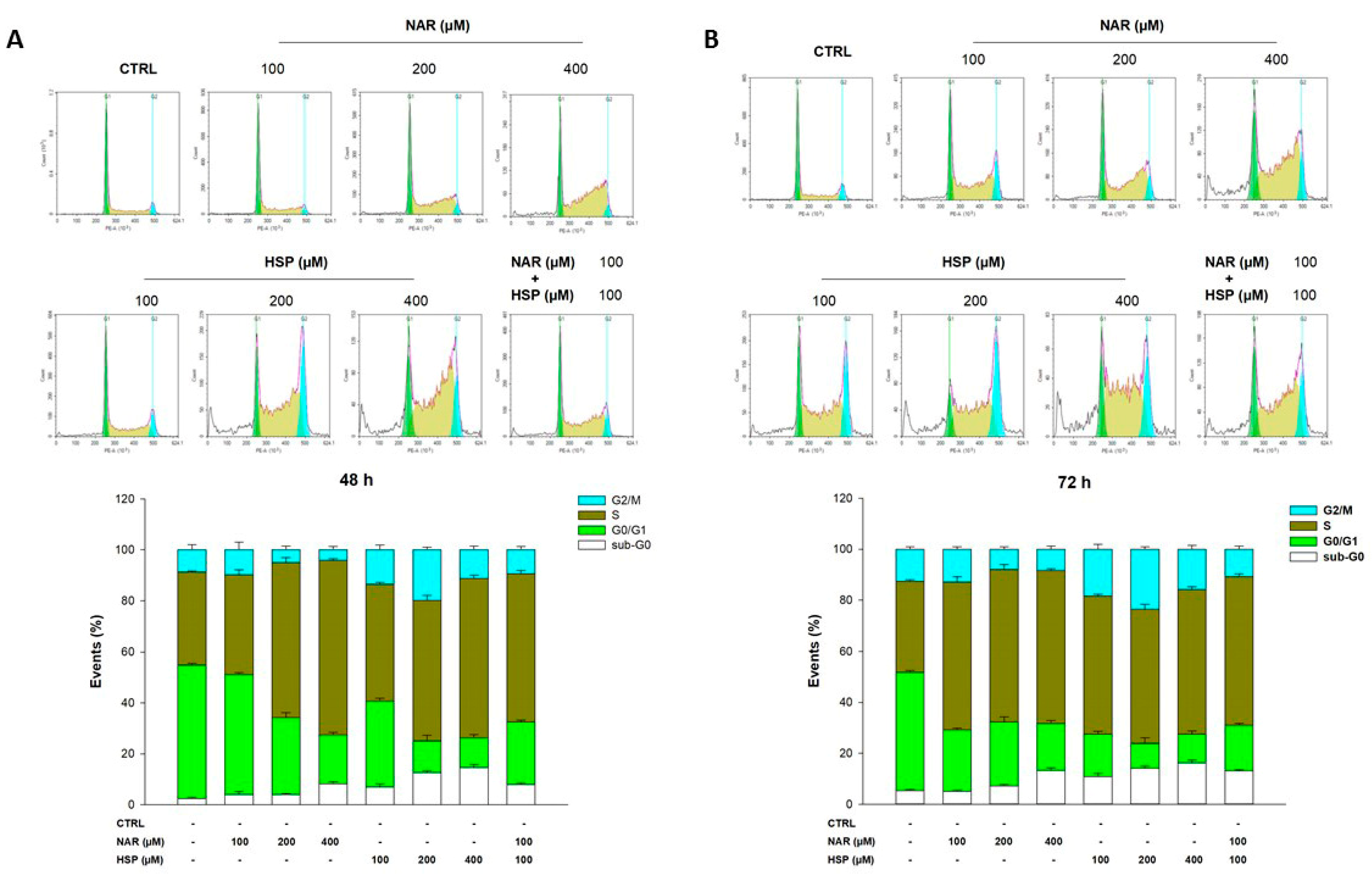 Biomedicines 10 02383 g006