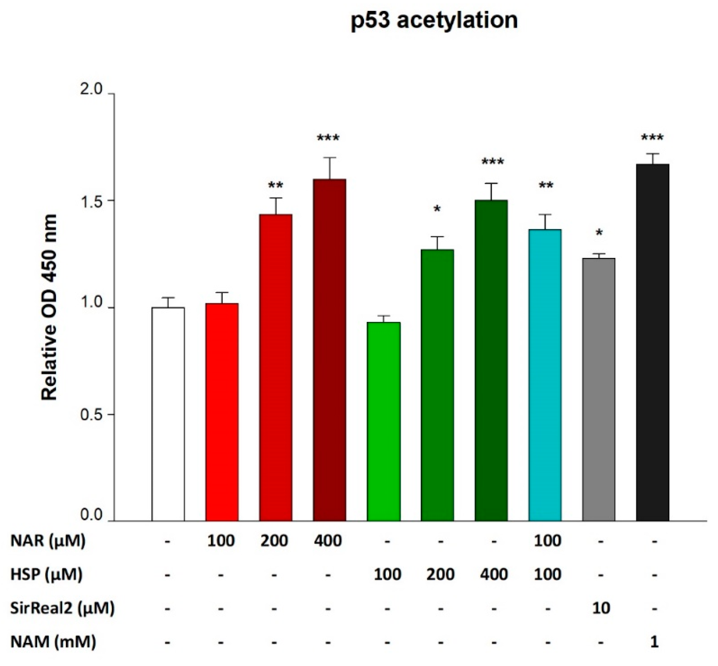 Biomedicines 10 02383 g007
