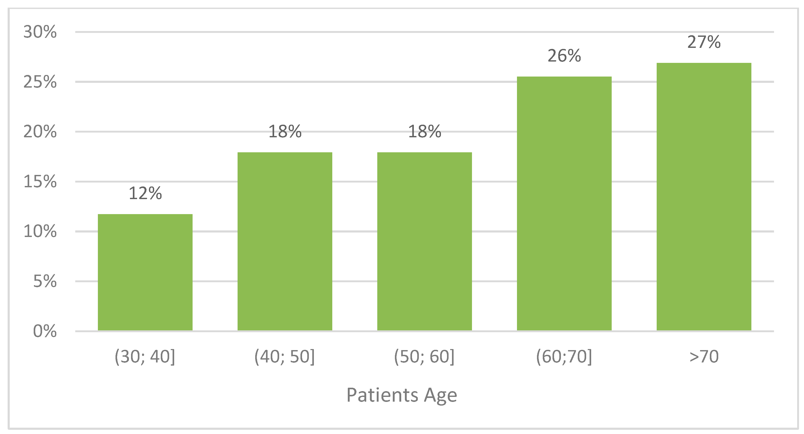 Biomedicines 10 02384 g001