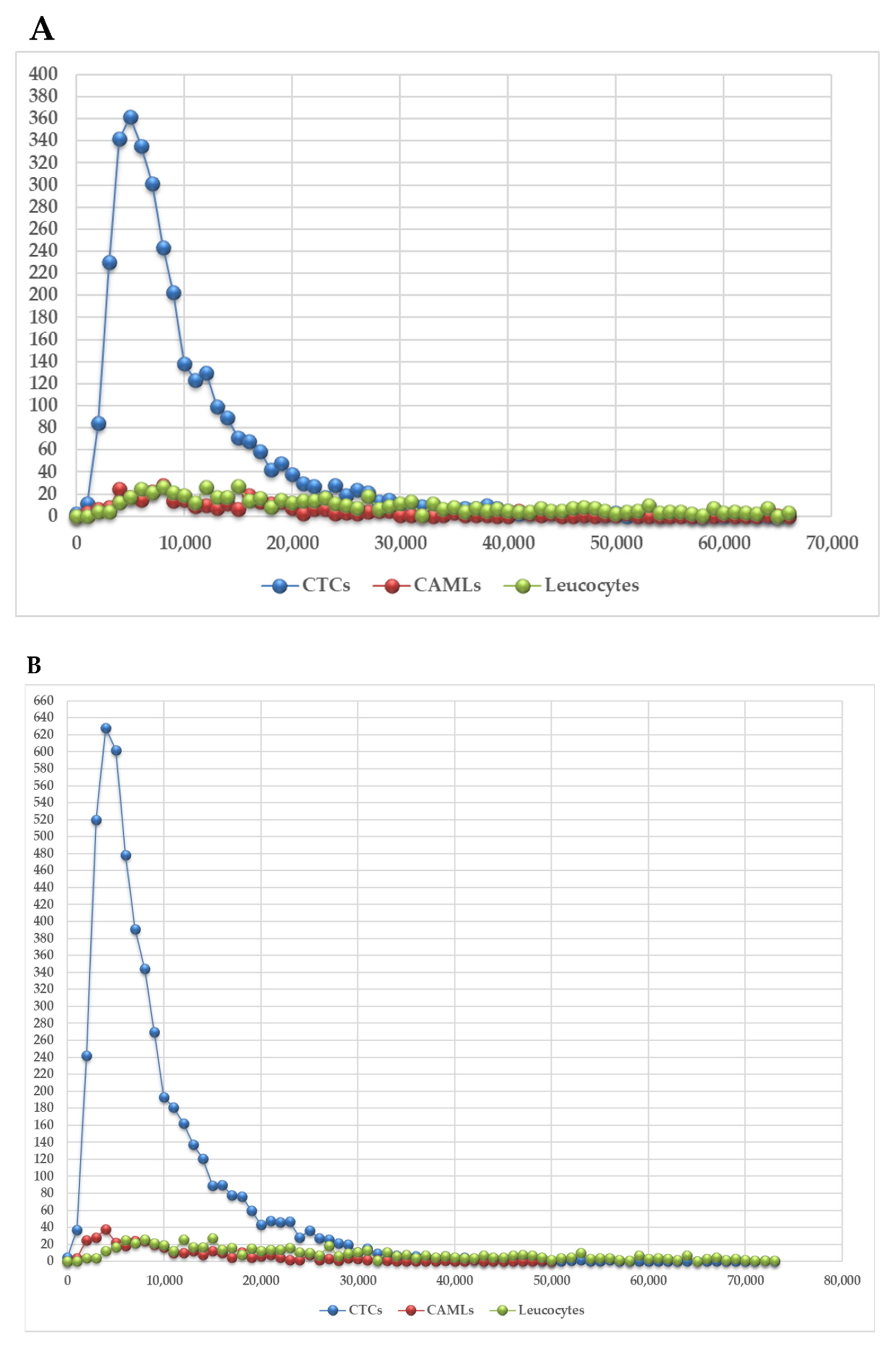 Biomedicines 10 02391 g005a