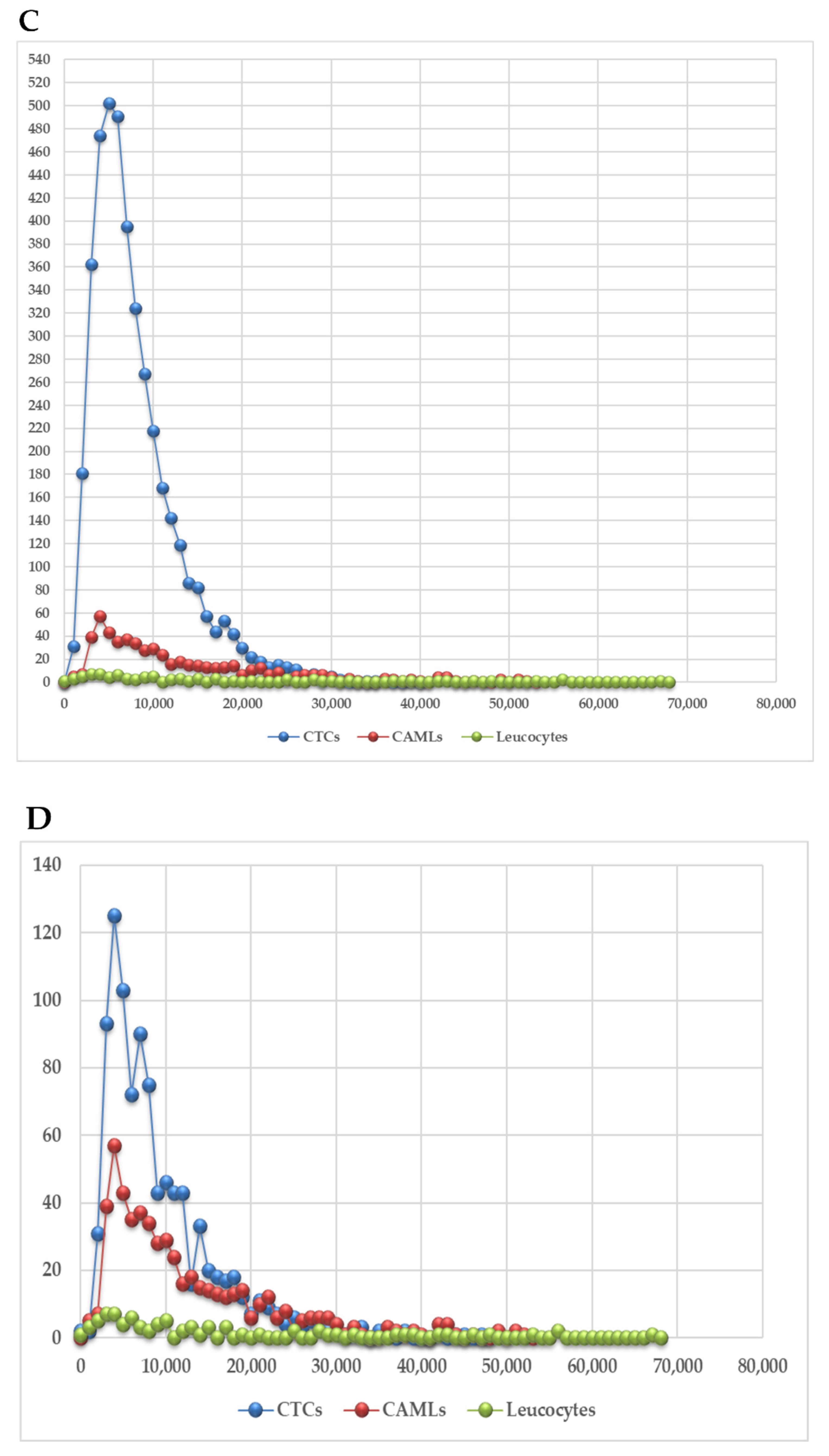 Biomedicines 10 02391 g005b