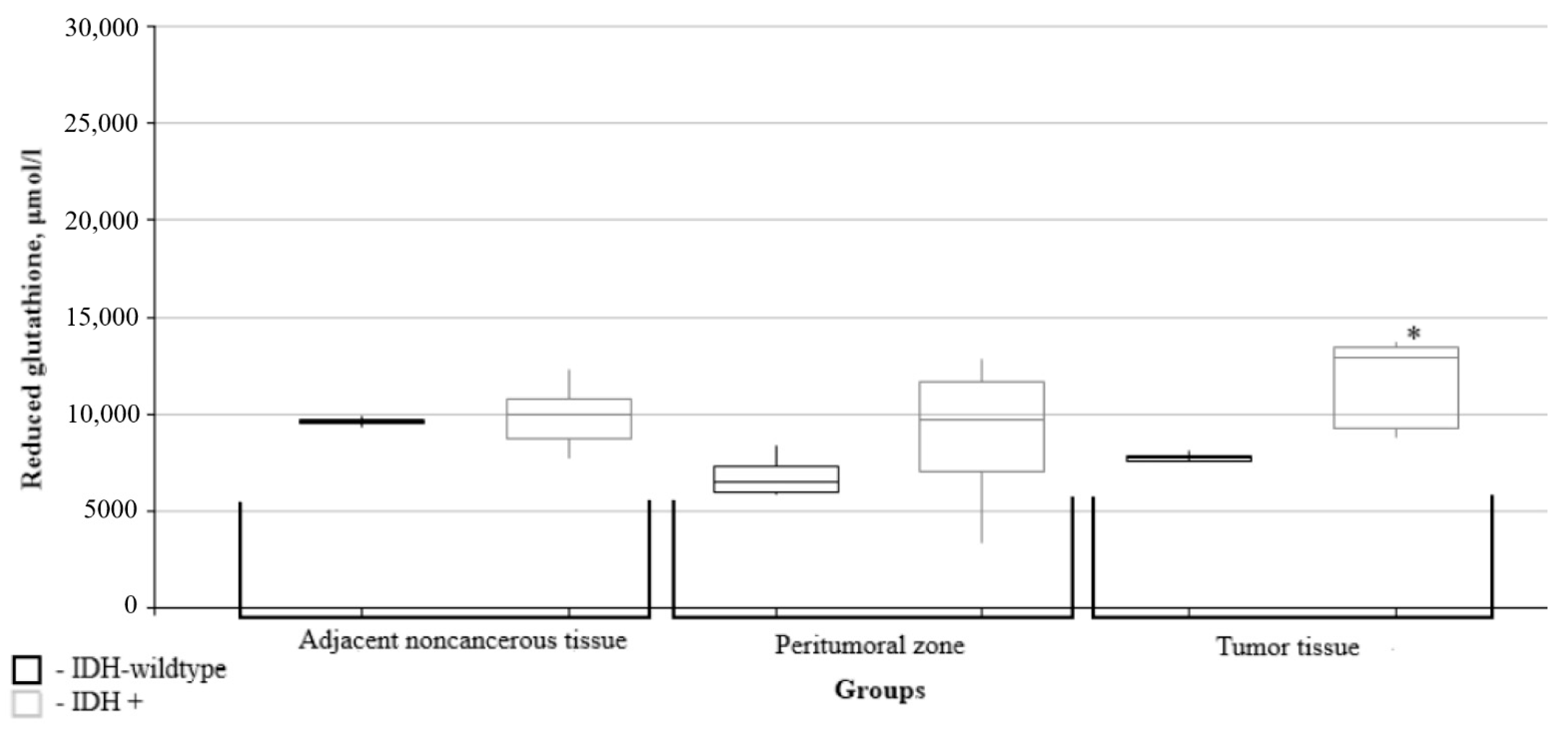 Biomedicines 10 02393 g007 Biomedicines 10 02393 g007