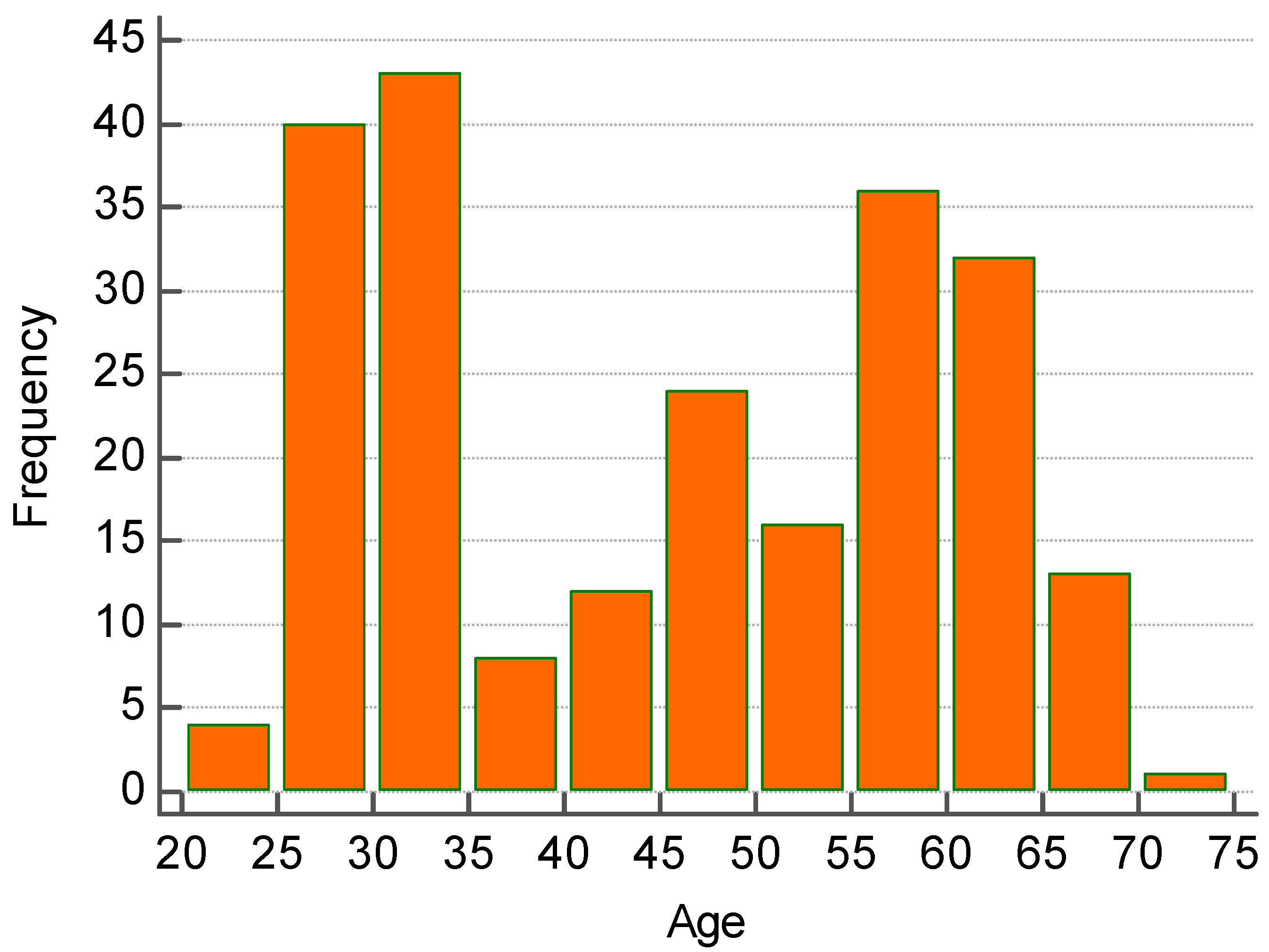Biomedicines 10 02402 g002 Biomedicines 10 02402 g002