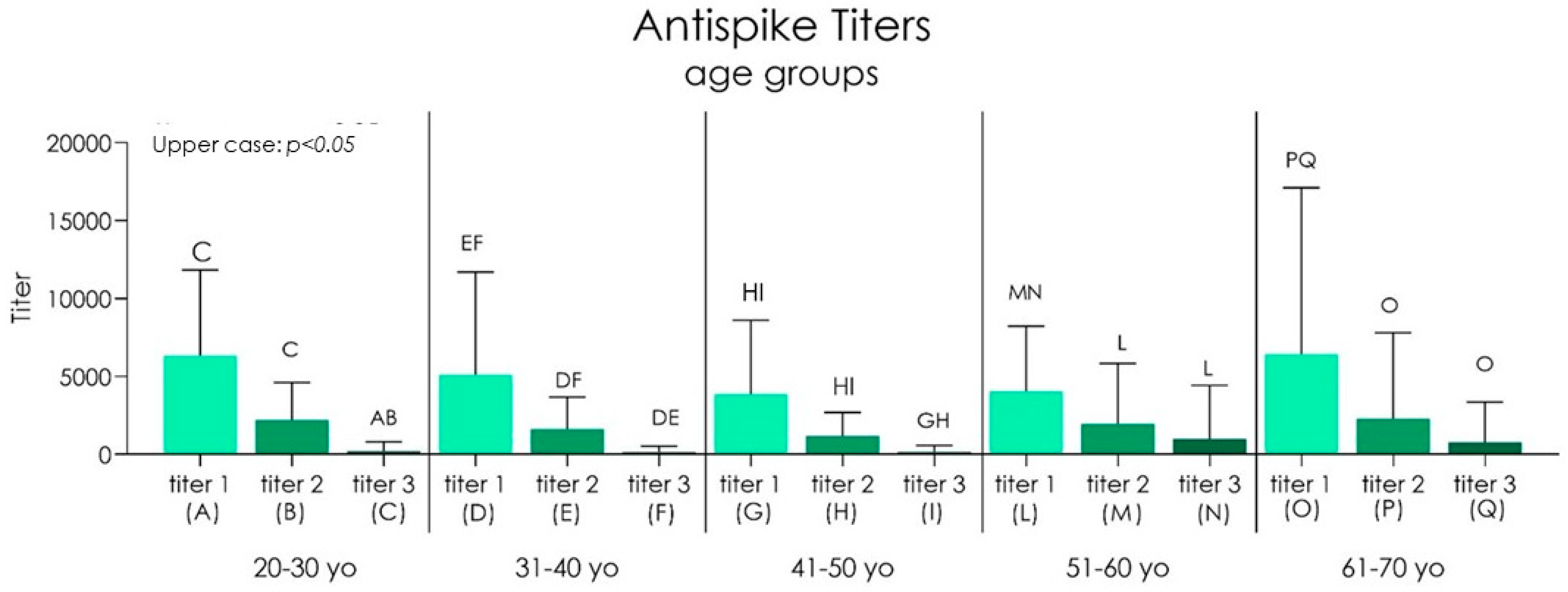 Biomedicines 10 02402 g007 Biomedicines 10 02402 g007