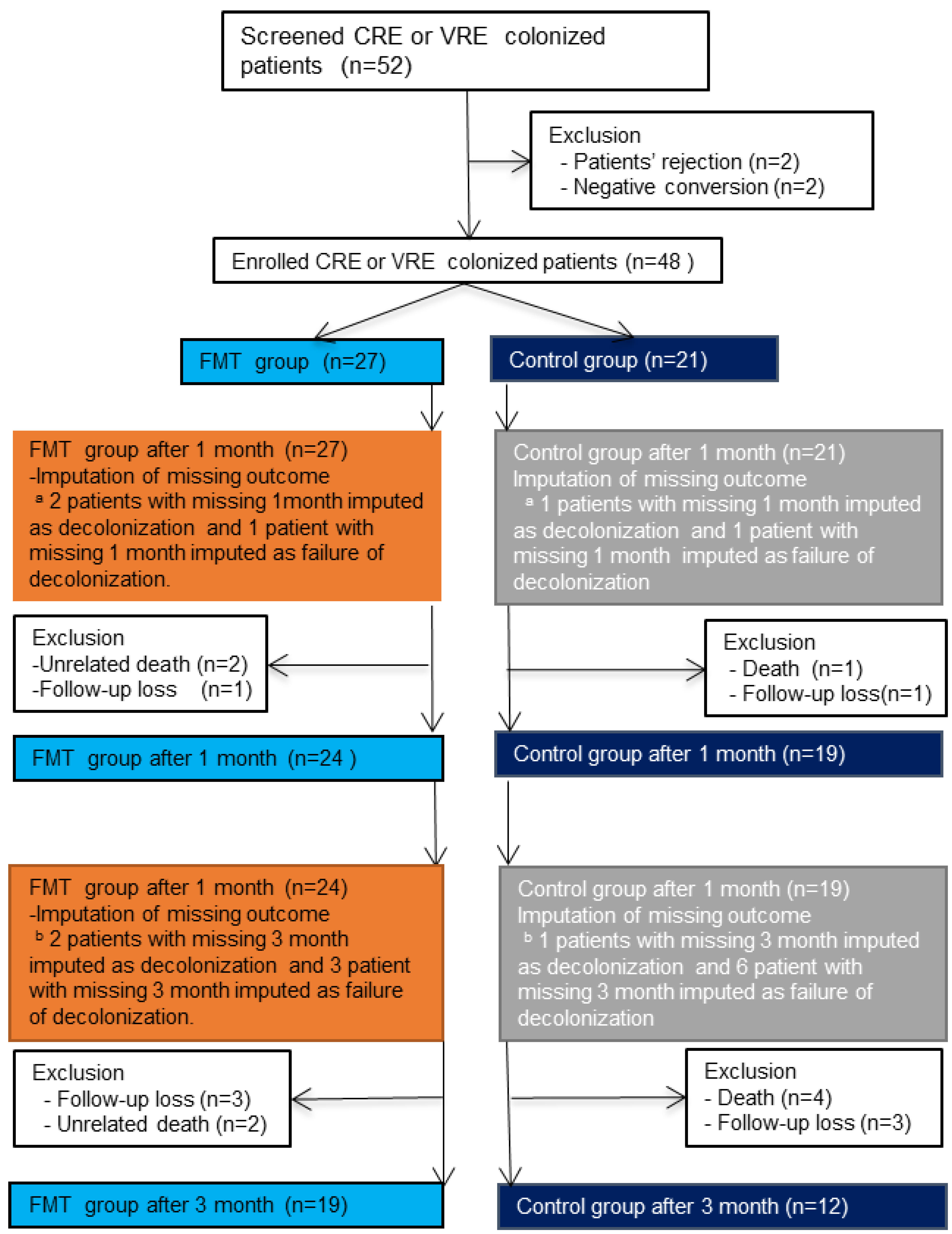 Biomedicines 10 02404 g001