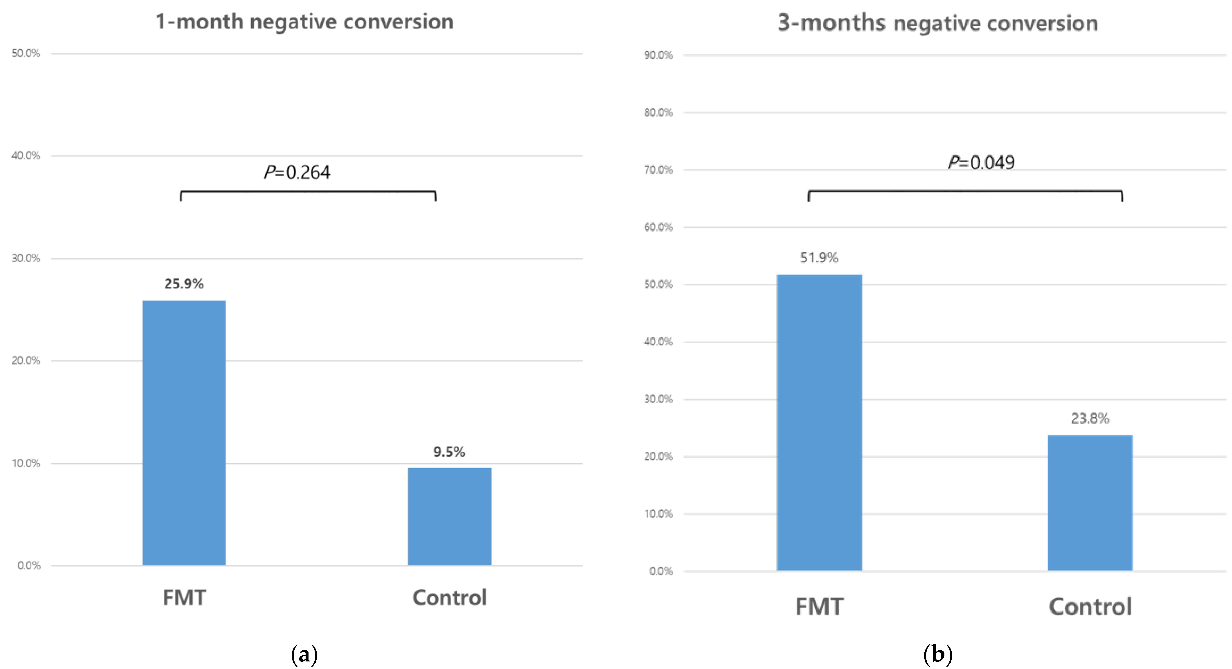 Biomedicines 10 02404 g002