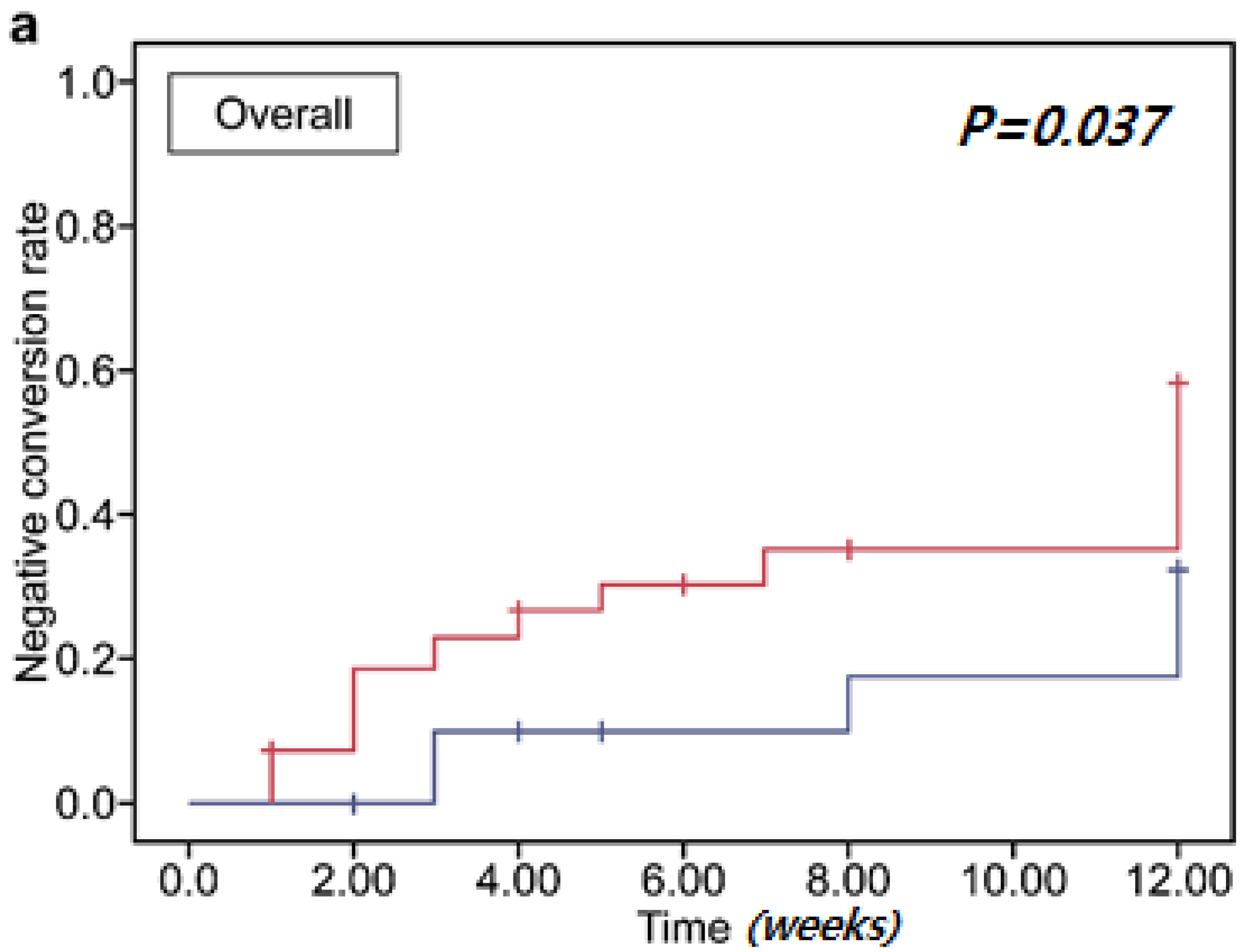 Biomedicines 10 02404 g003a