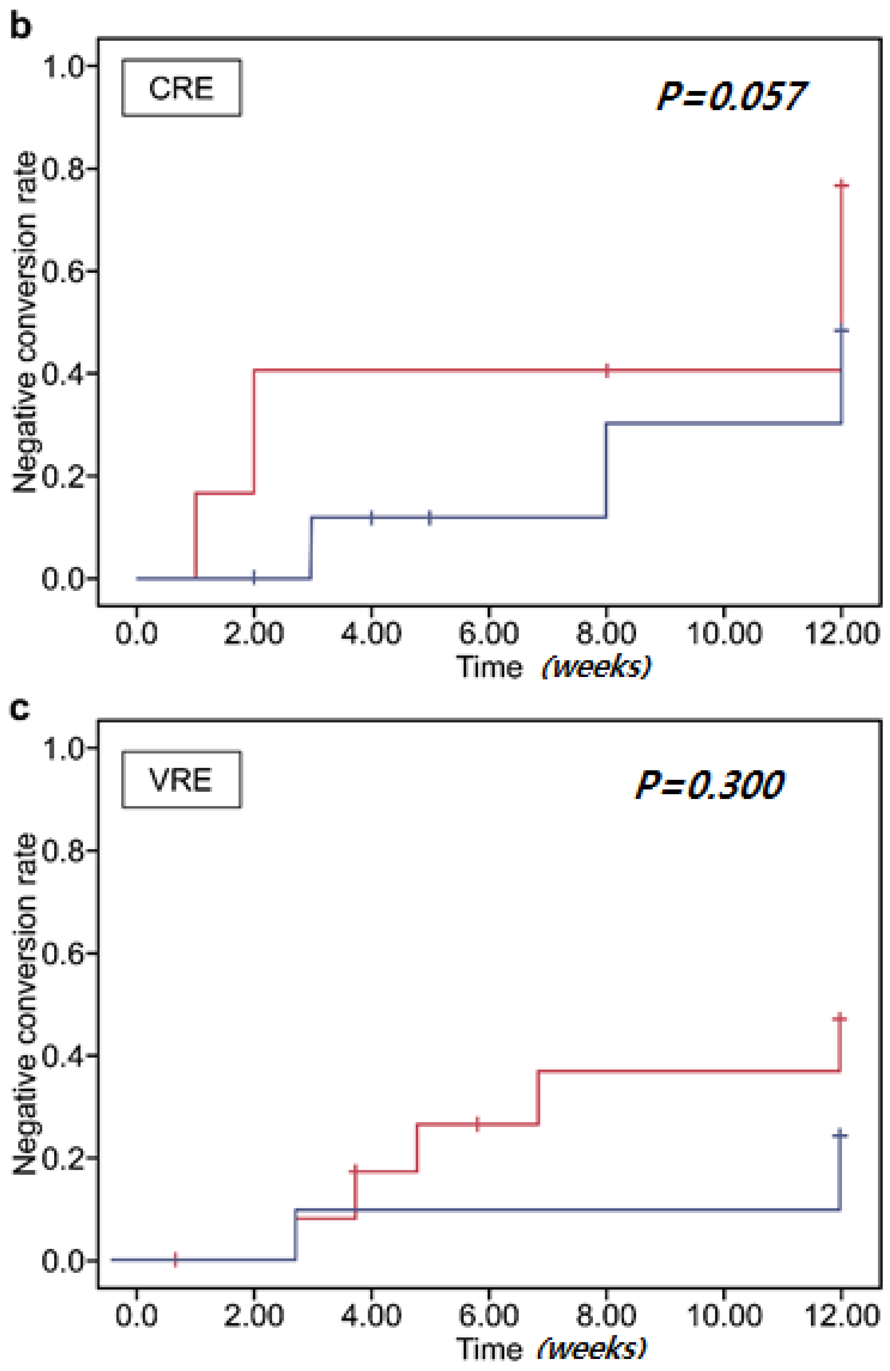 Biomedicines 10 02404 g003b