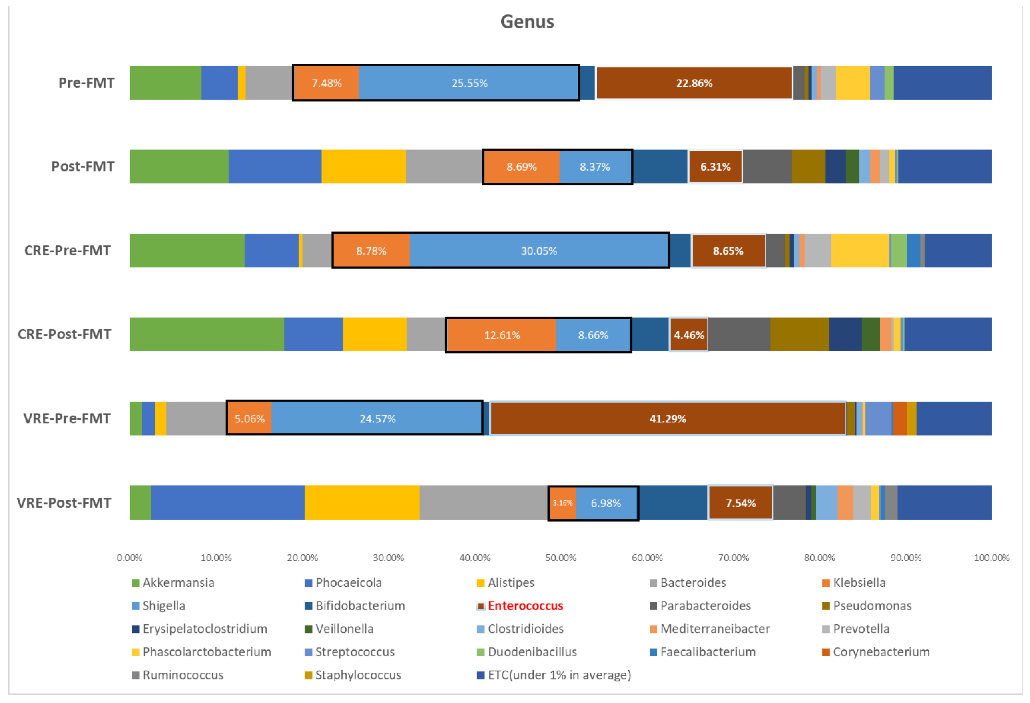 Biomedicines 10 02404 g004