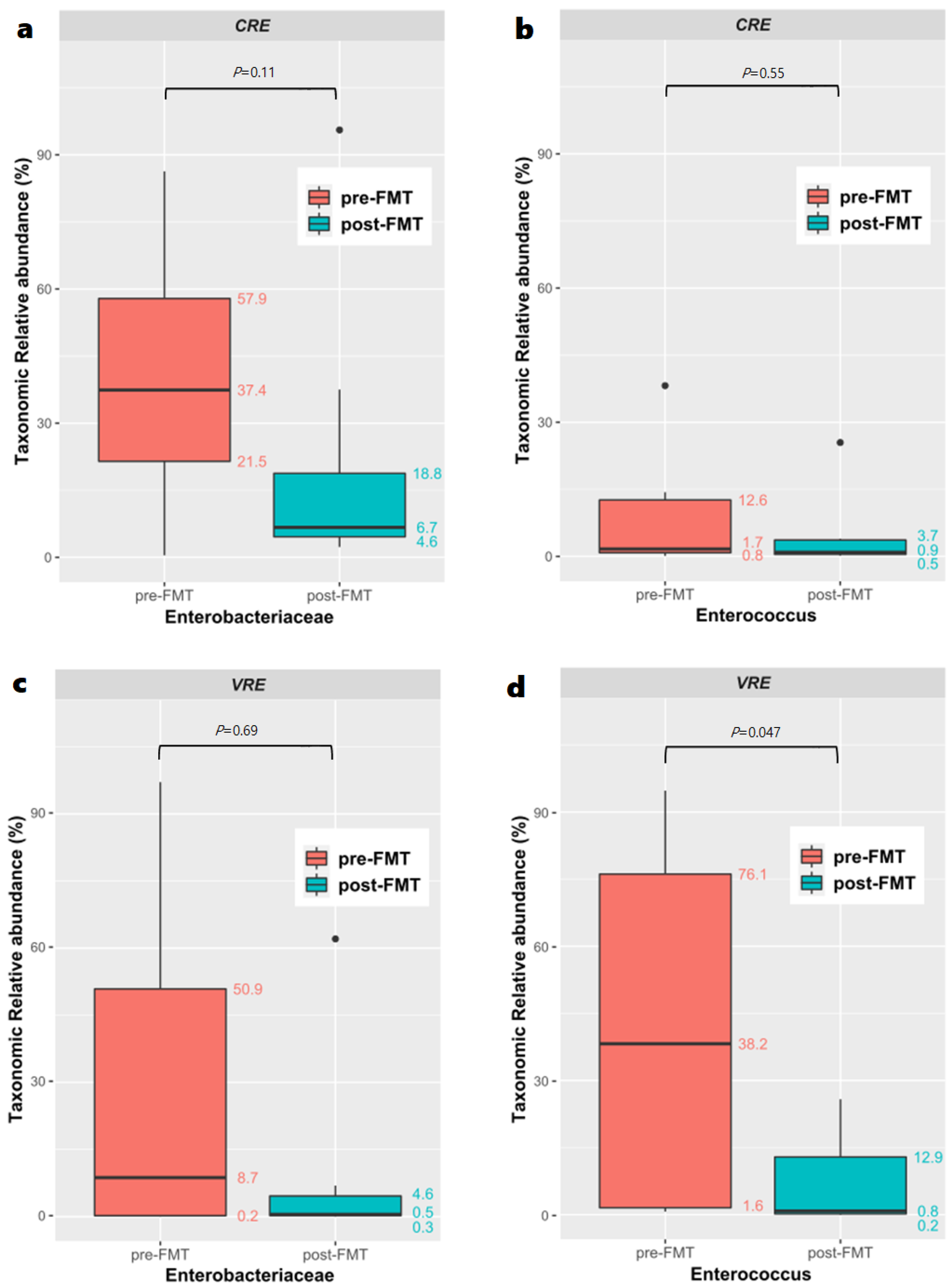 Biomedicines 10 02404 g005