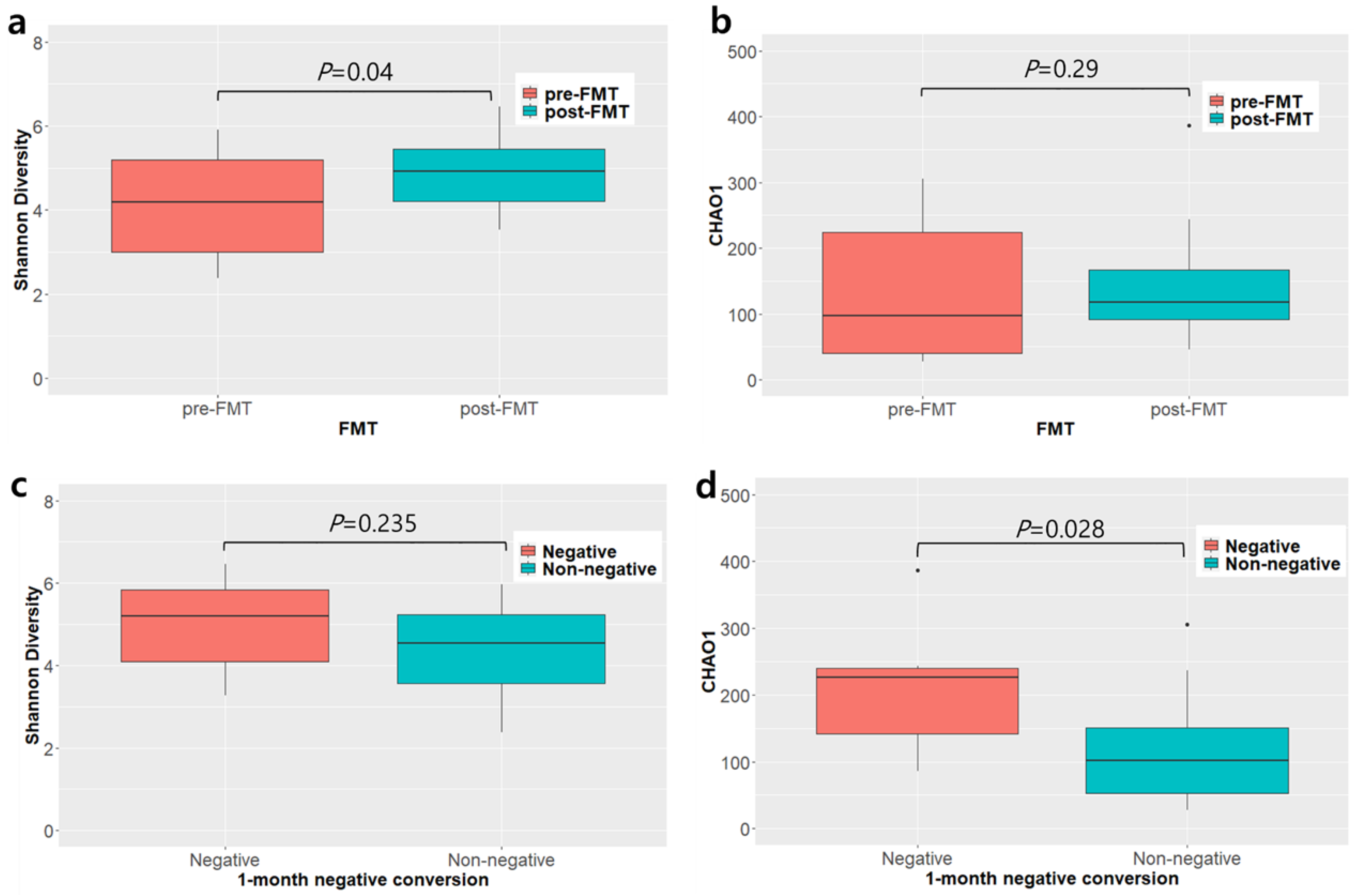 Biomedicines 10 02404 g006
