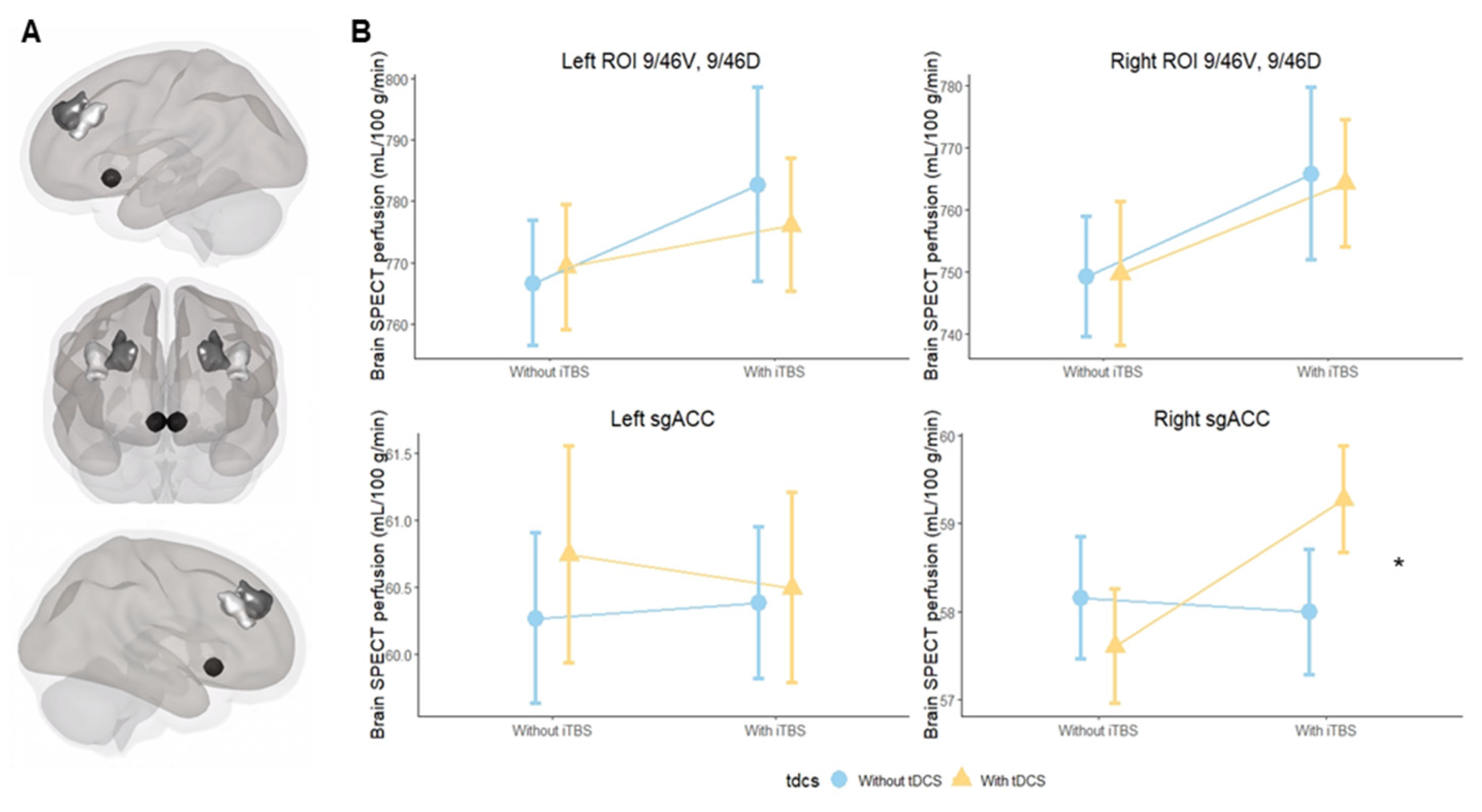 Biomedicines 10 02410 g002
