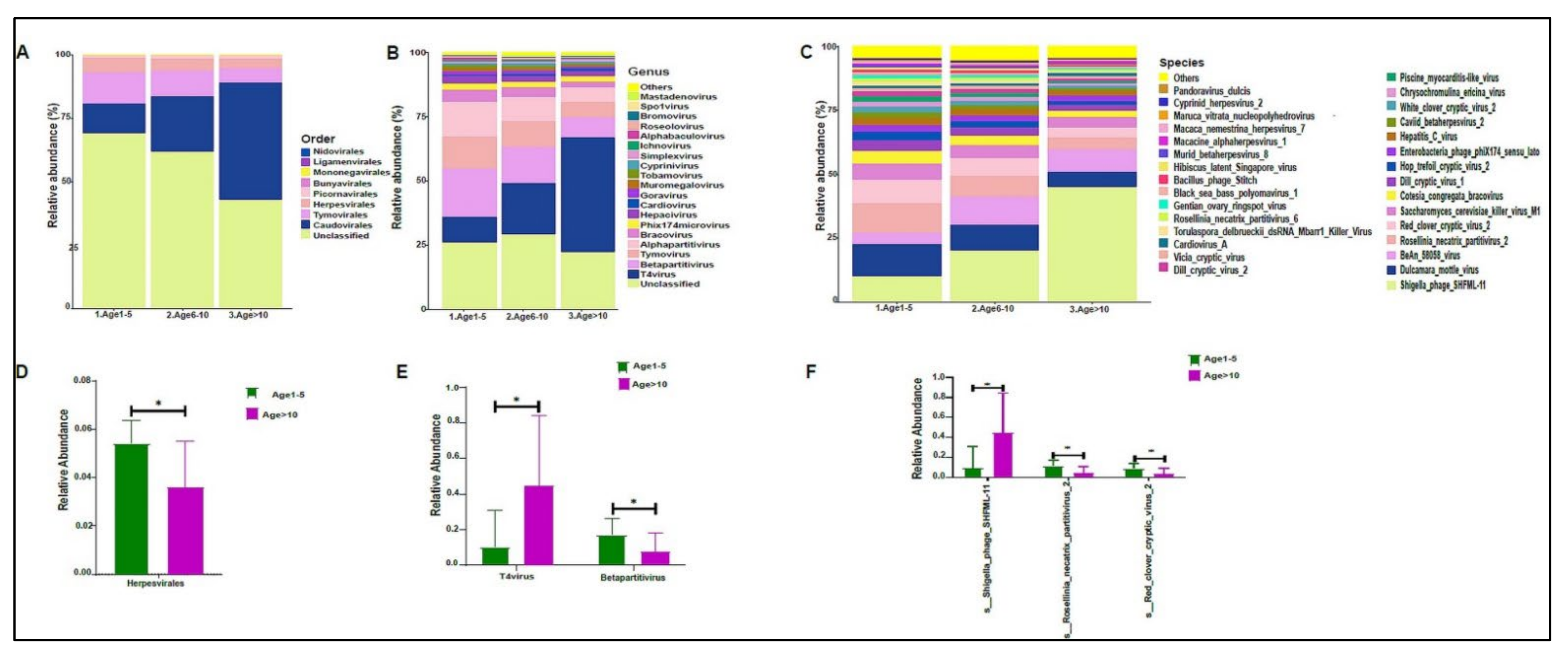 Biomedicines 10 02412 g011