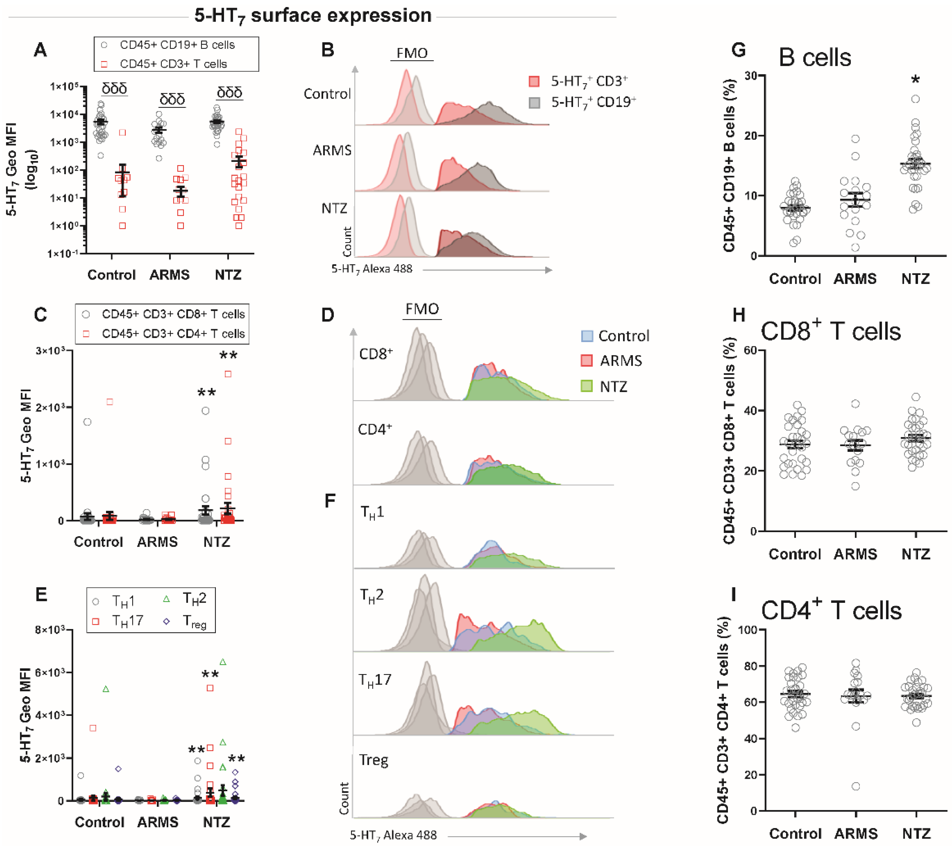 Biomedicines 10 02418 g002