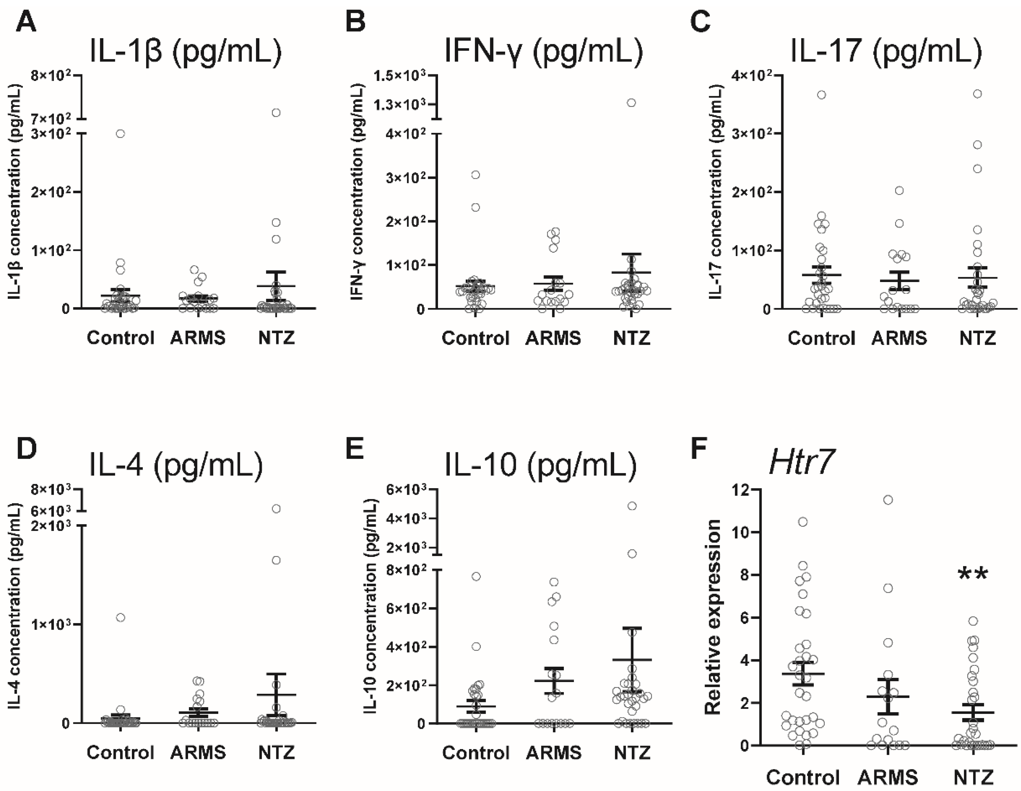 Biomedicines 10 02418 g003