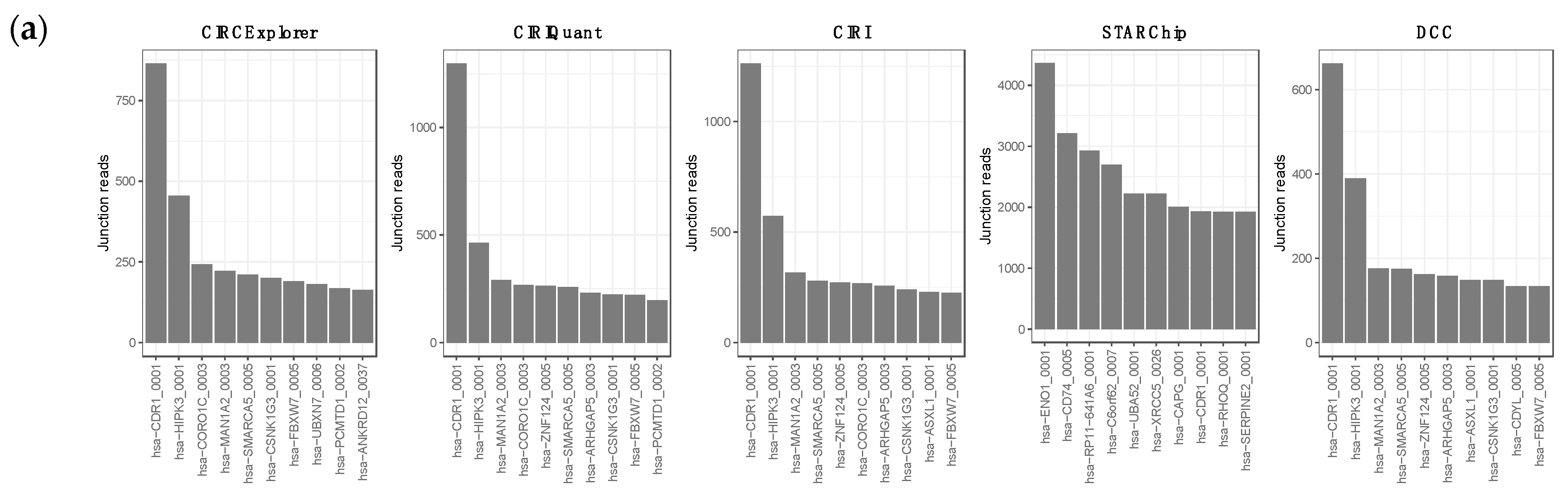 Biomedicines 10 02419 g002a