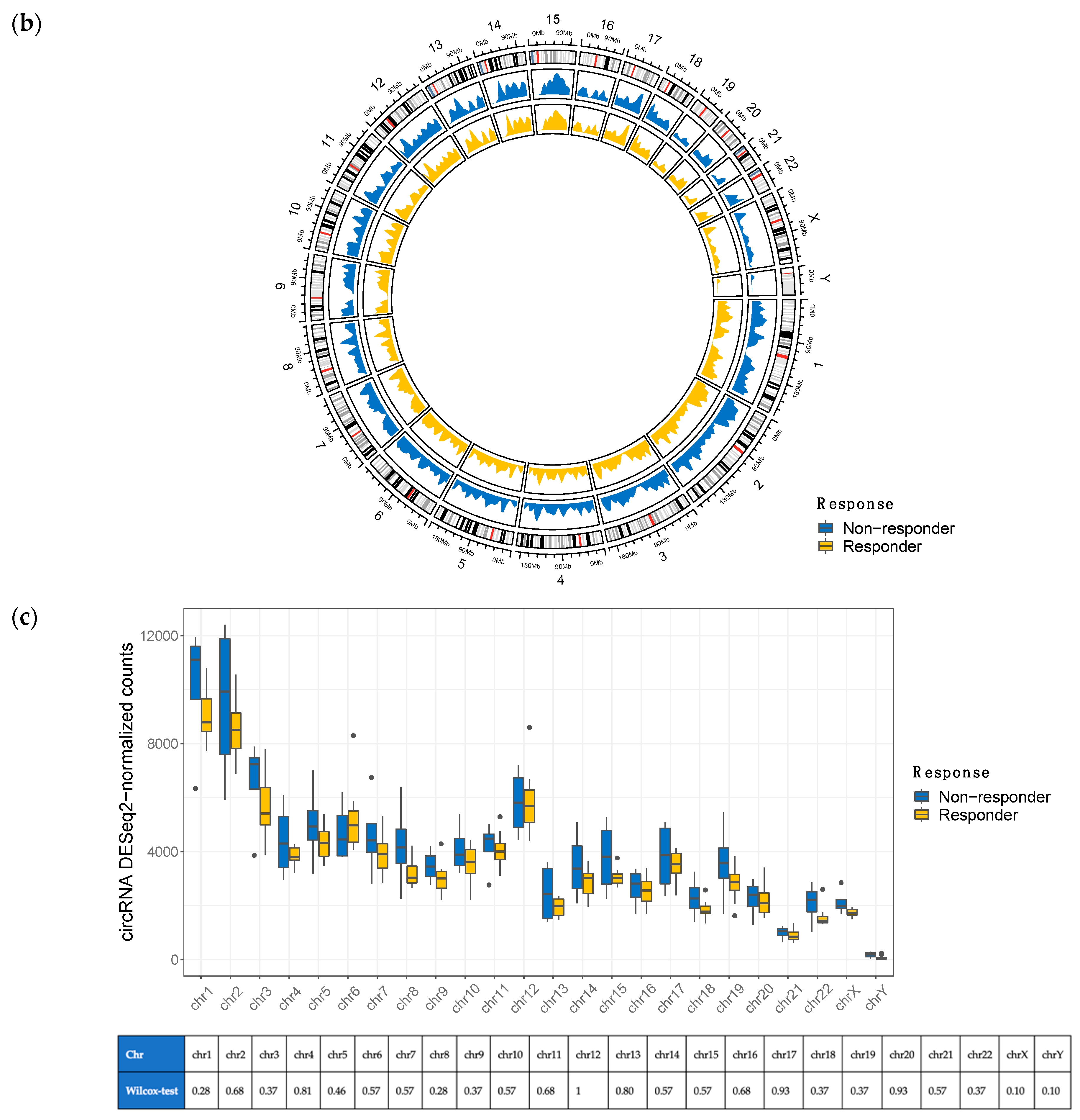 Biomedicines 10 02419 g002b