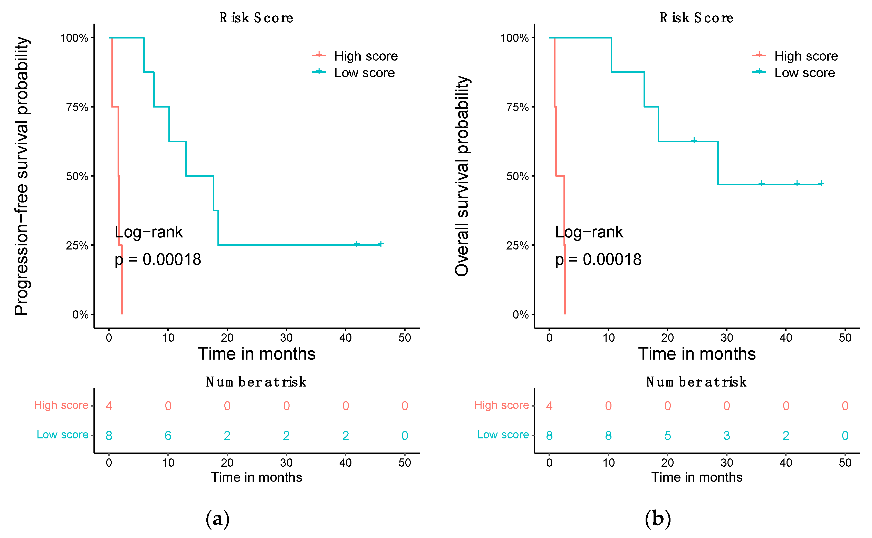 Biomedicines 10 02419 g007