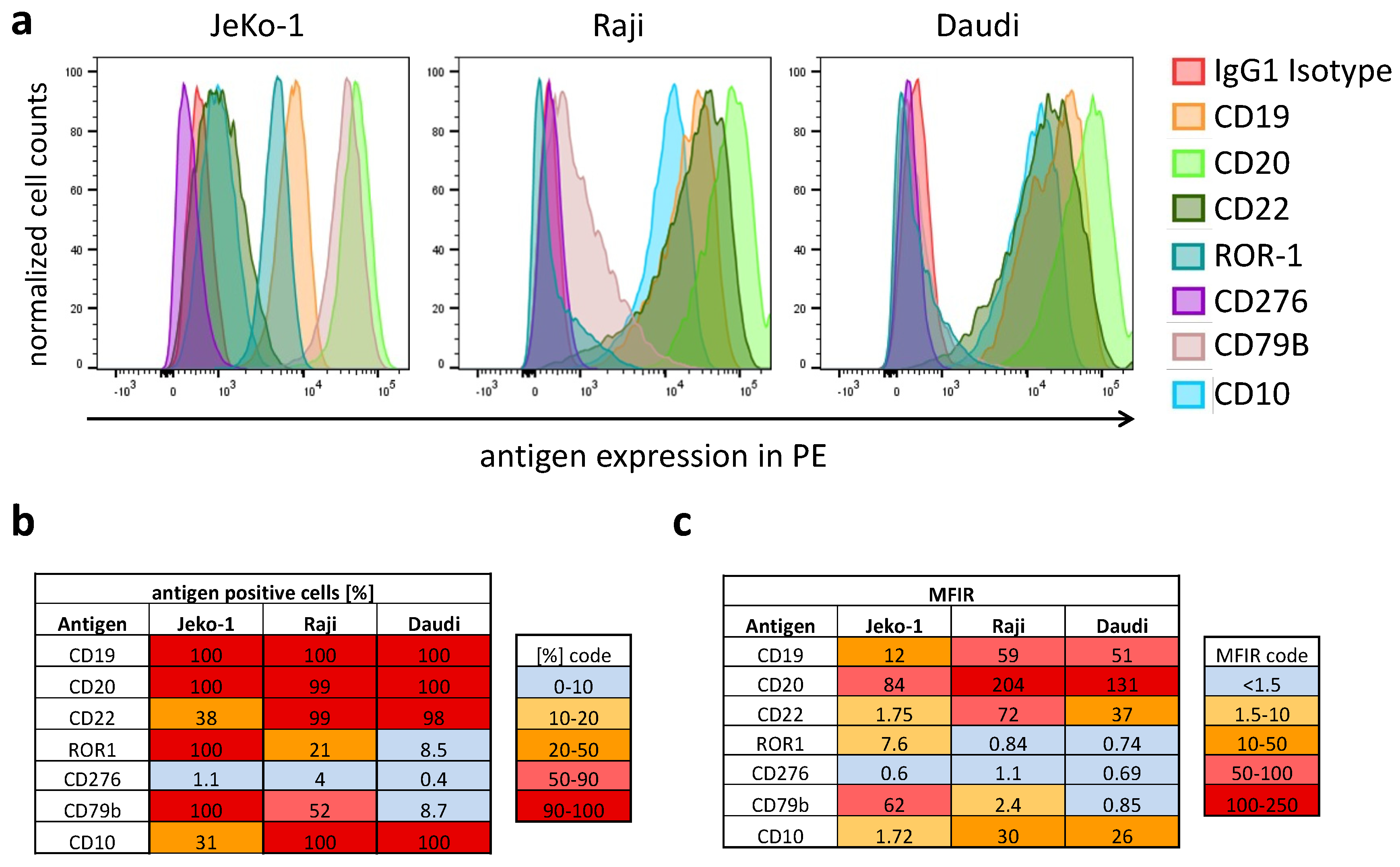 Biomedicines 10 02420 g002 550
