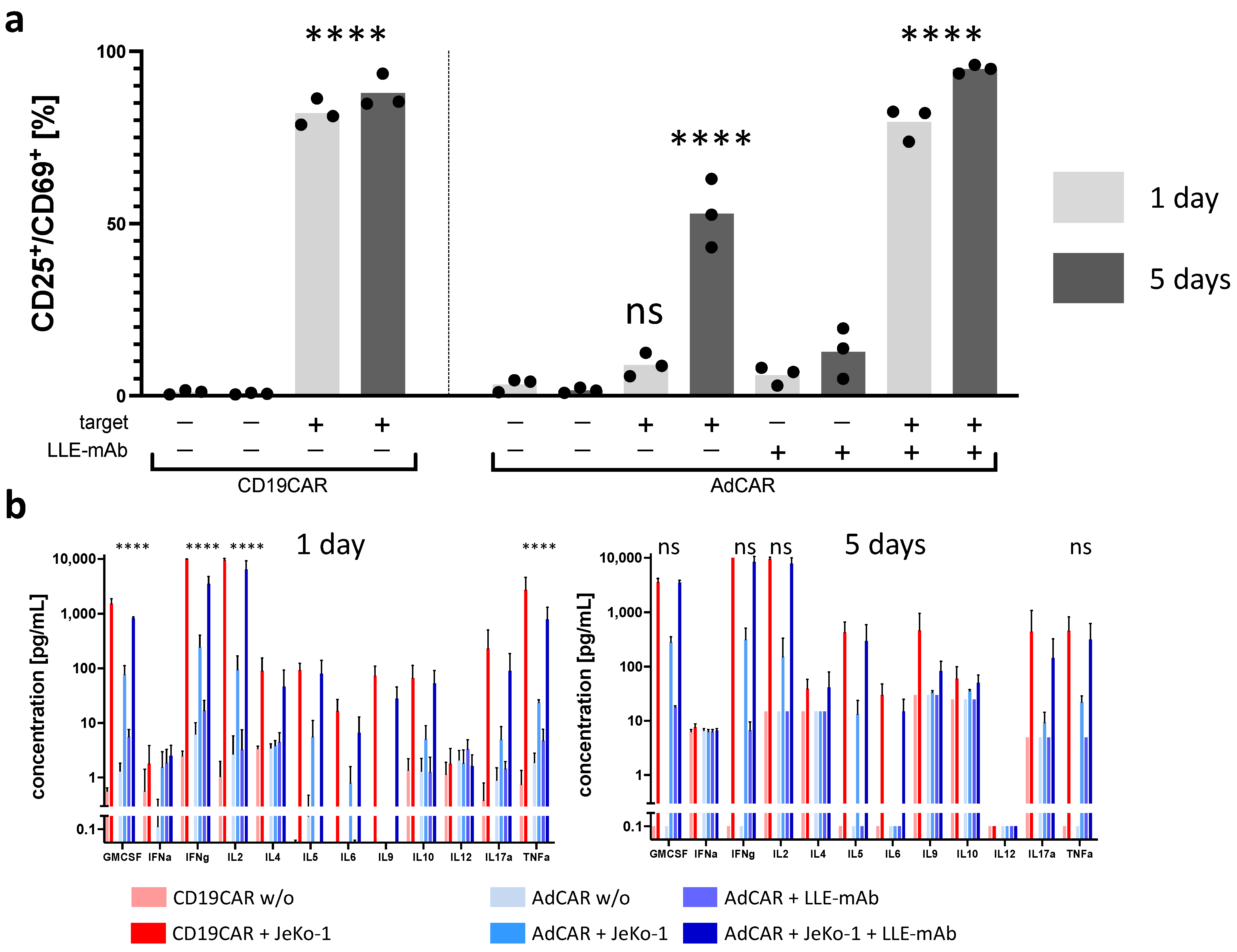 Biomedicines 10 02420 g003 550