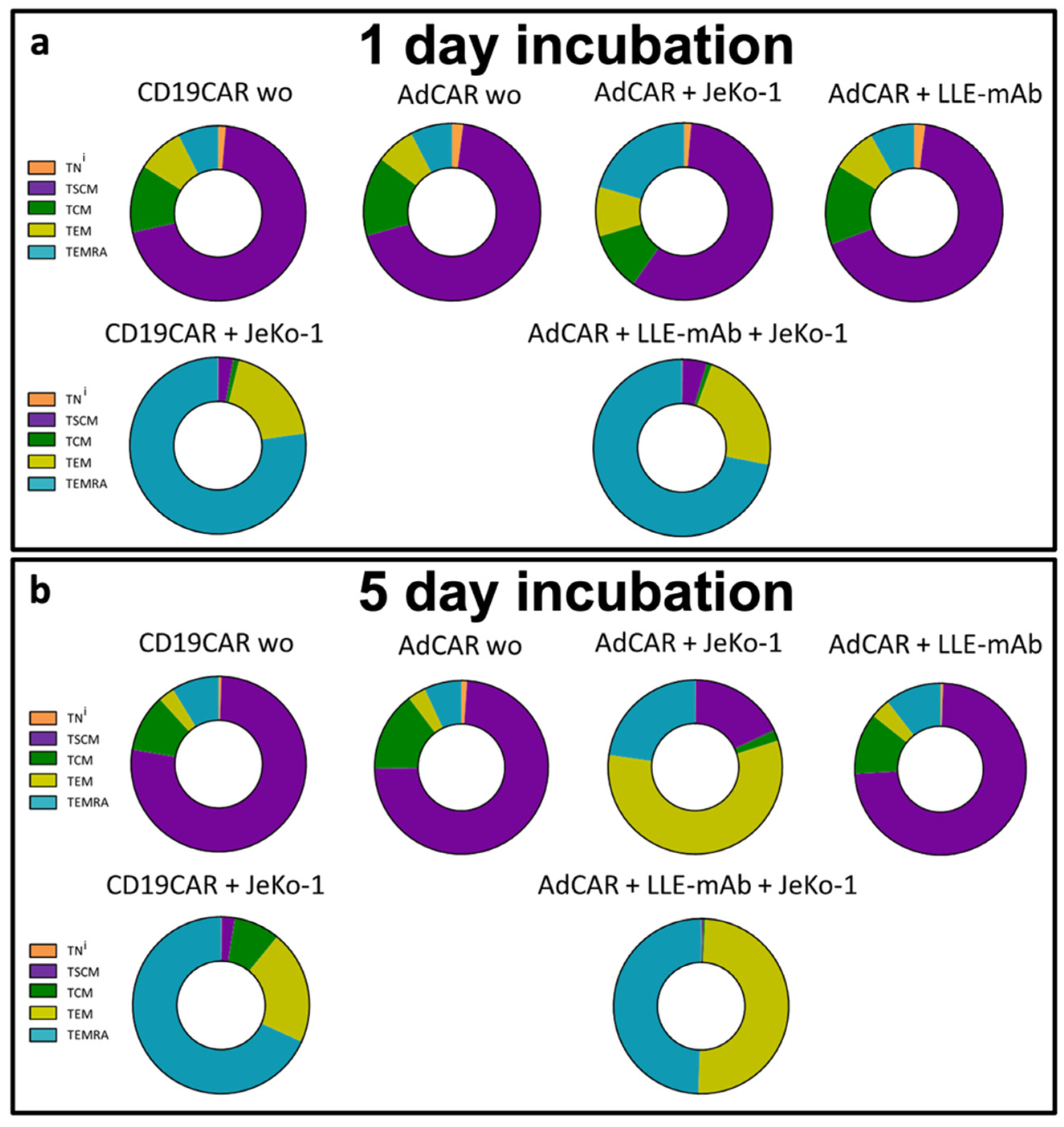 Biomedicines 10 02420 g005 550