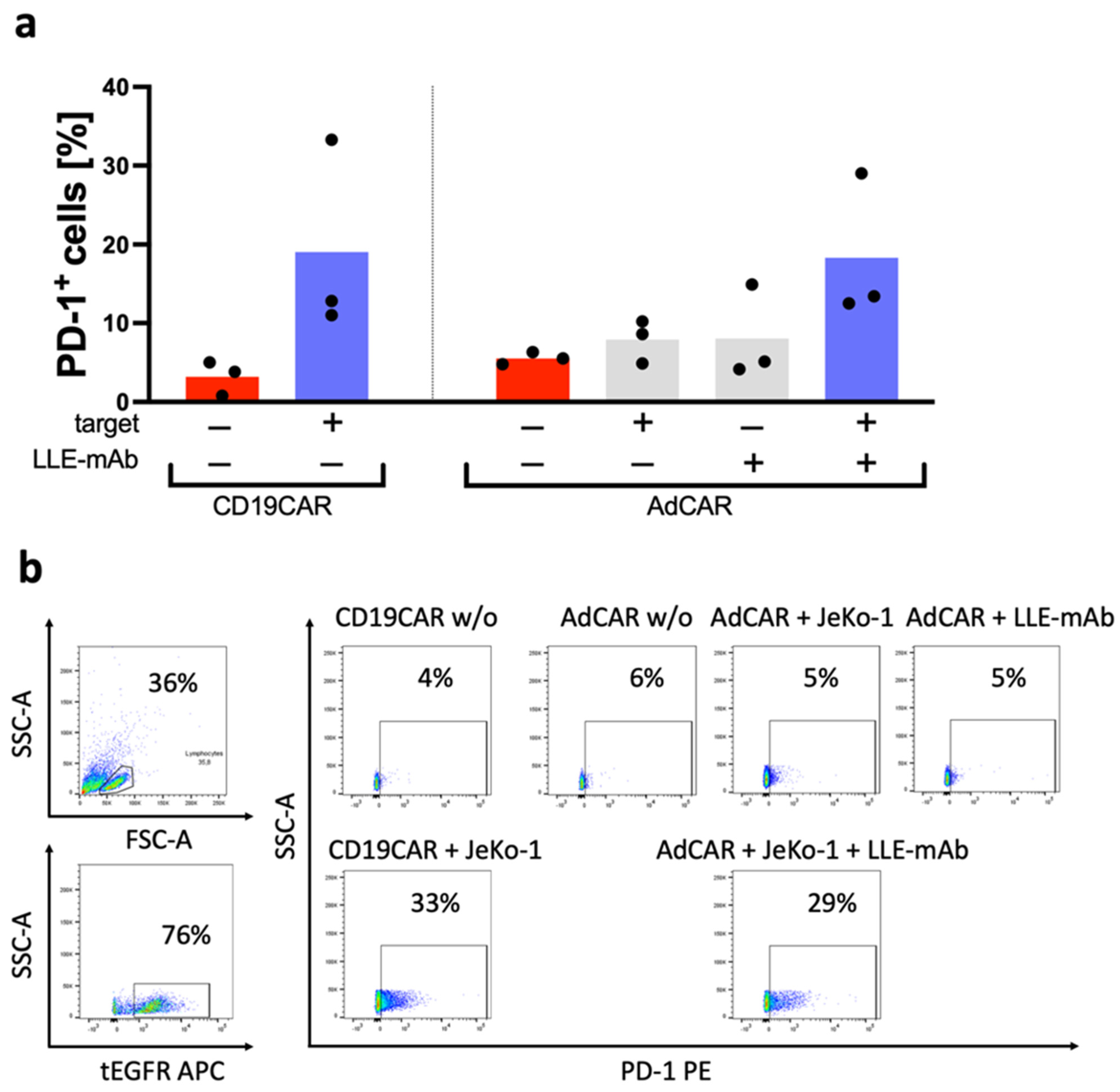 Biomedicines 10 02420 g006 550