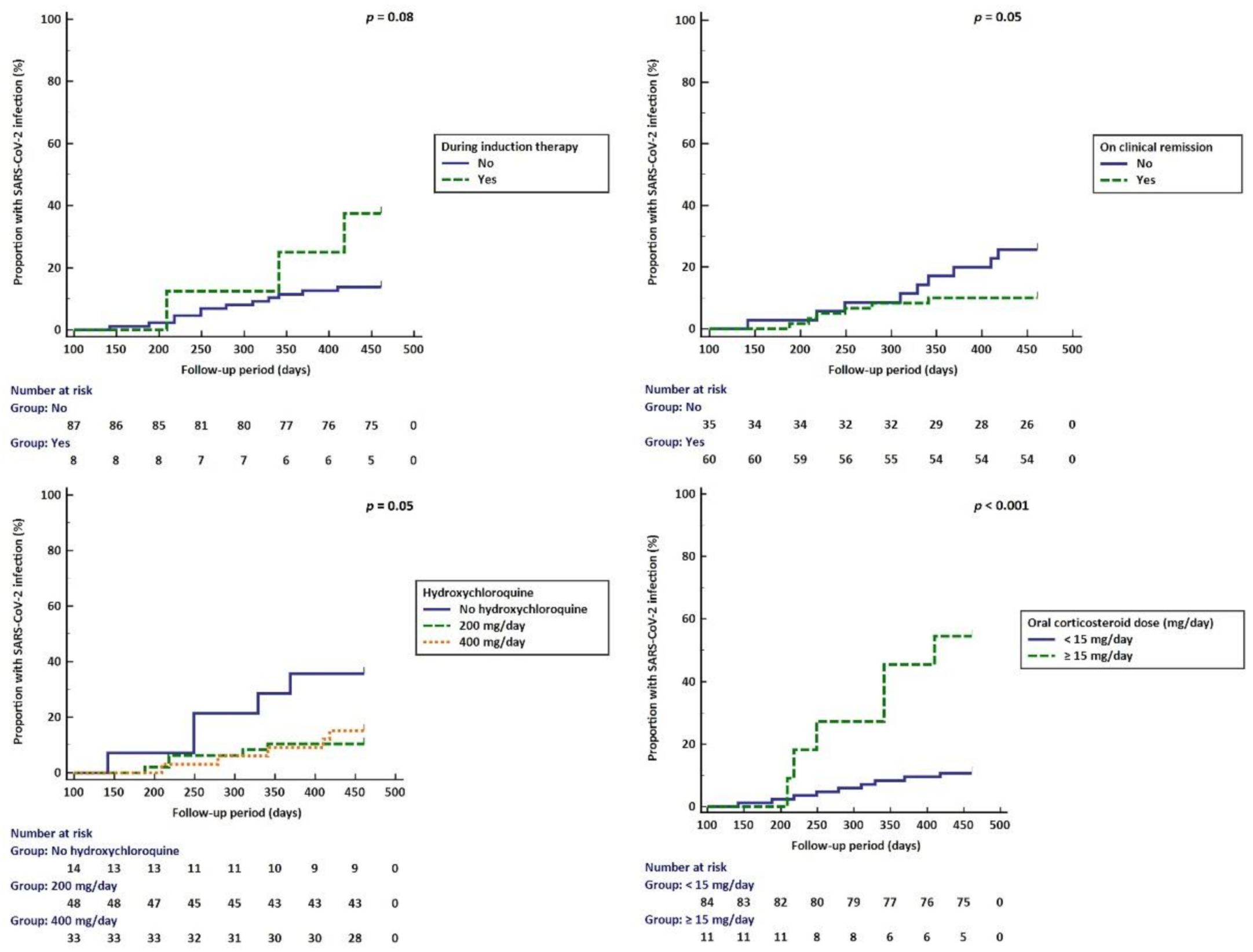 Biomedicines 10 02423 g004 Biomedicines 10 02423 g004