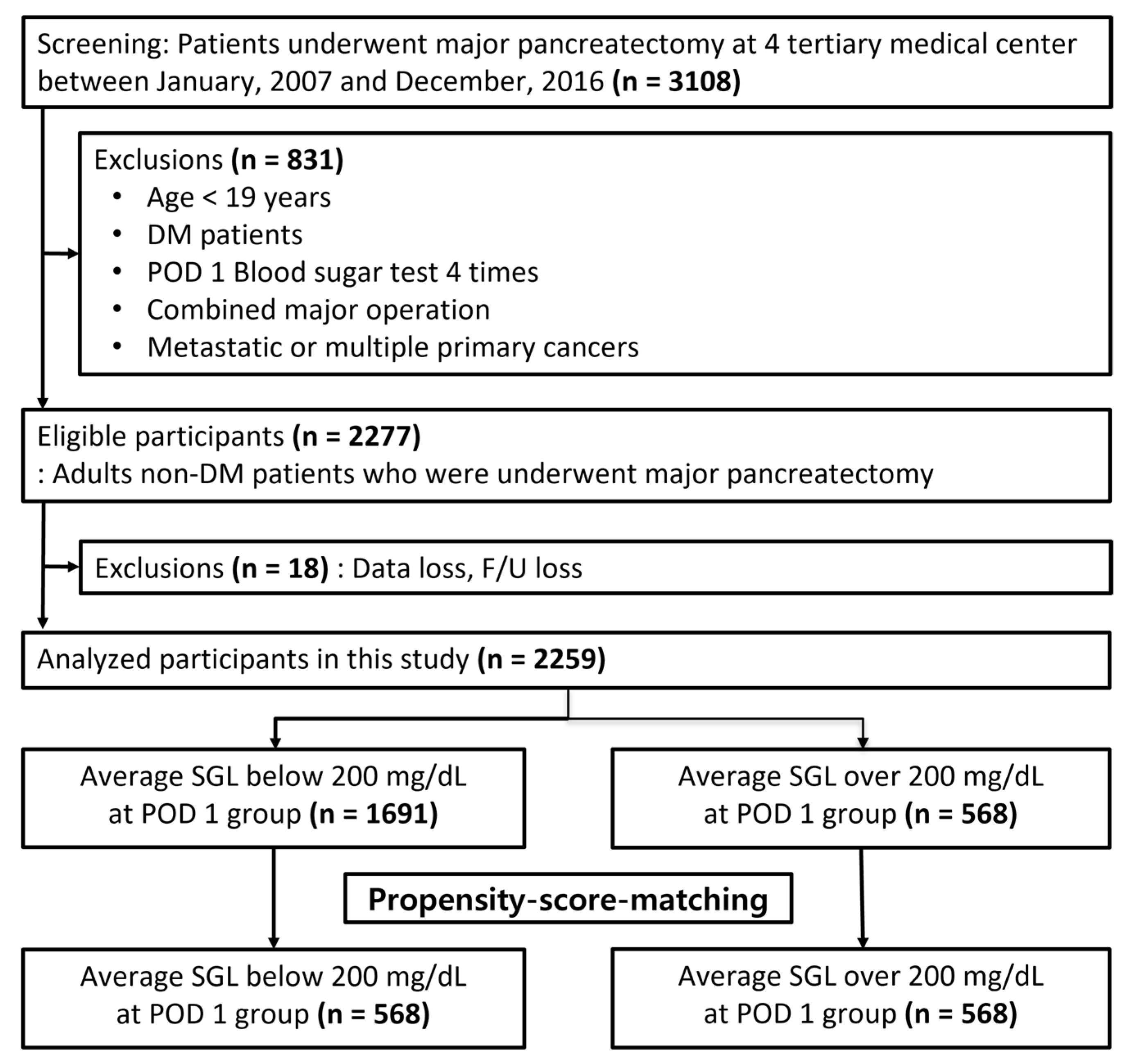 Biomedicines 10 02427 g001
