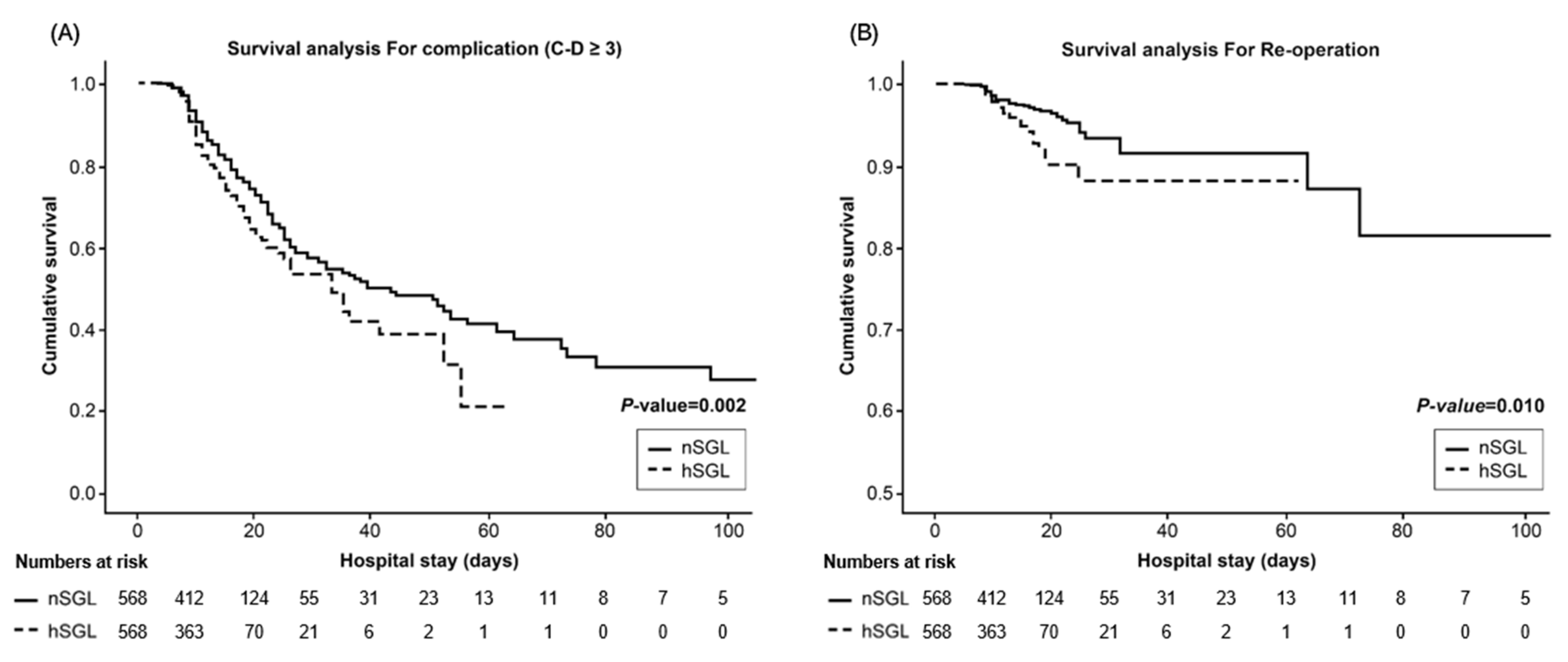 Biomedicines 10 02427 g002