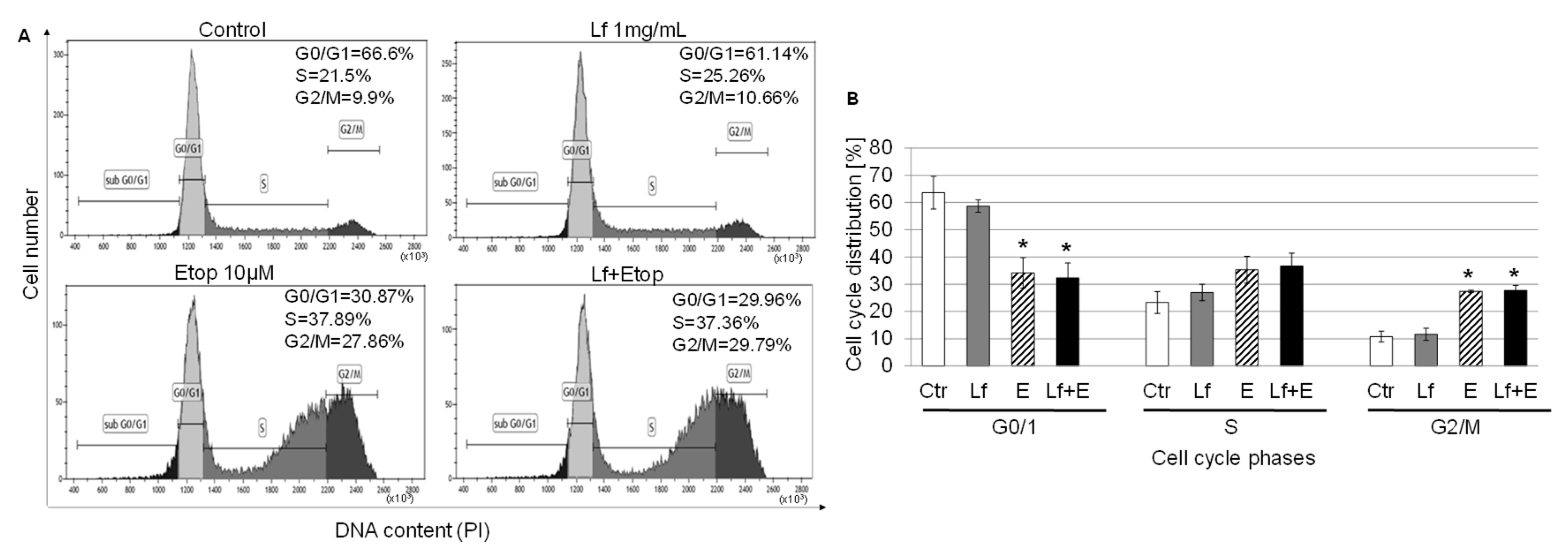Biomedicines 10 02429 g004 Biomedicines 10 02429 g004