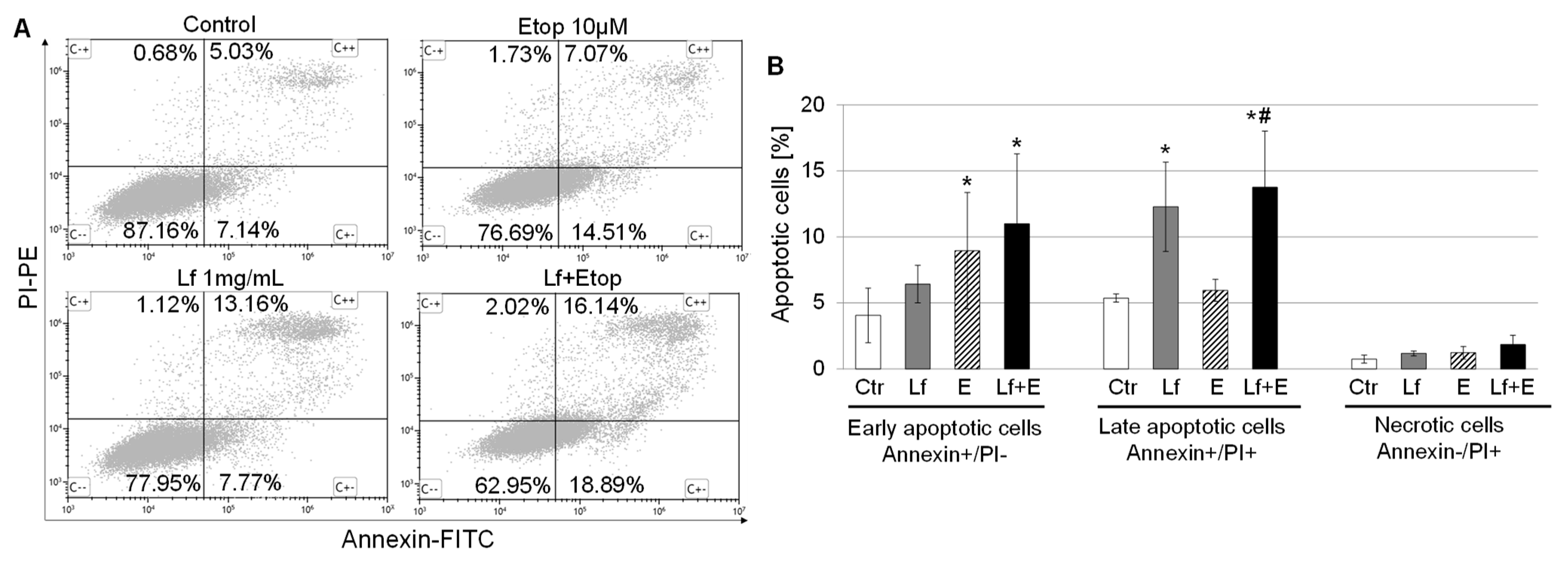 Biomedicines 10 02429 g005 Biomedicines 10 02429 g005