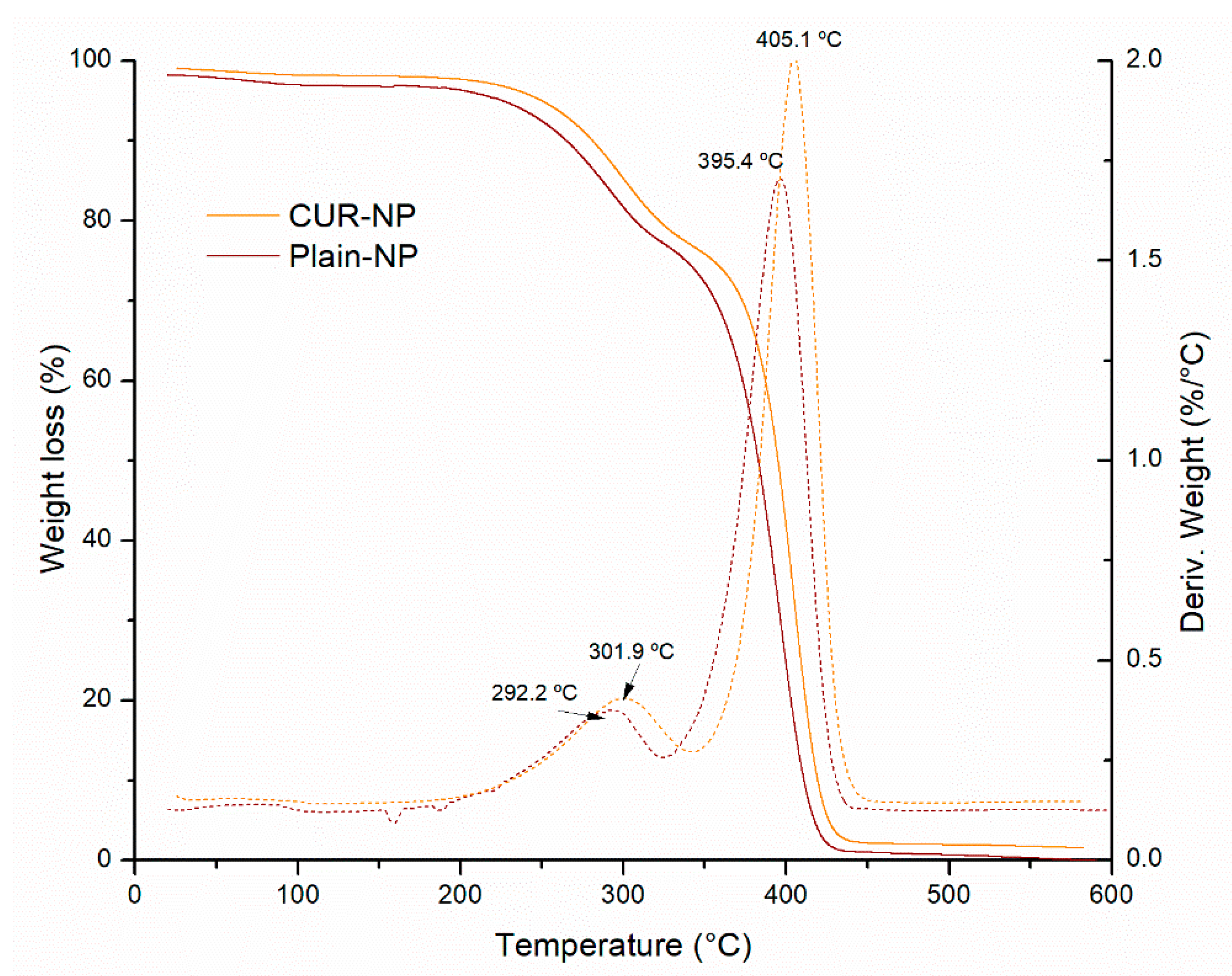 Biomedicines 10 02431 g004 550