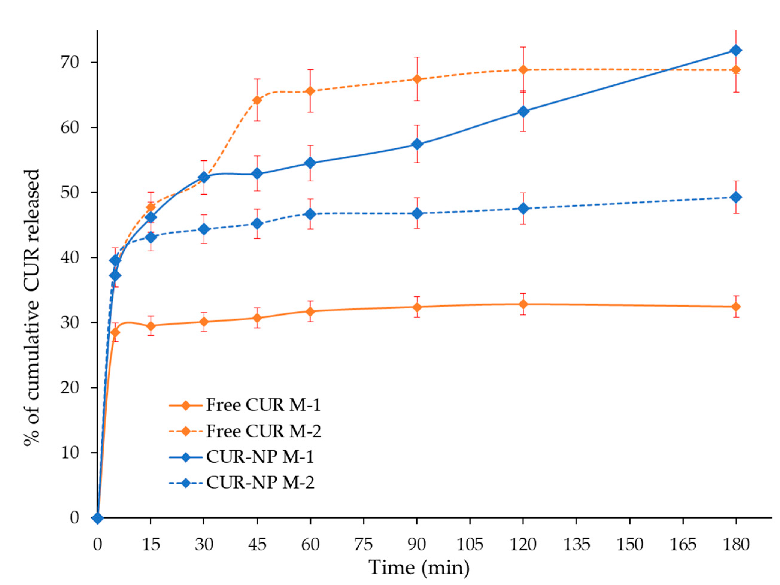 Biomedicines 10 02431 g005 550