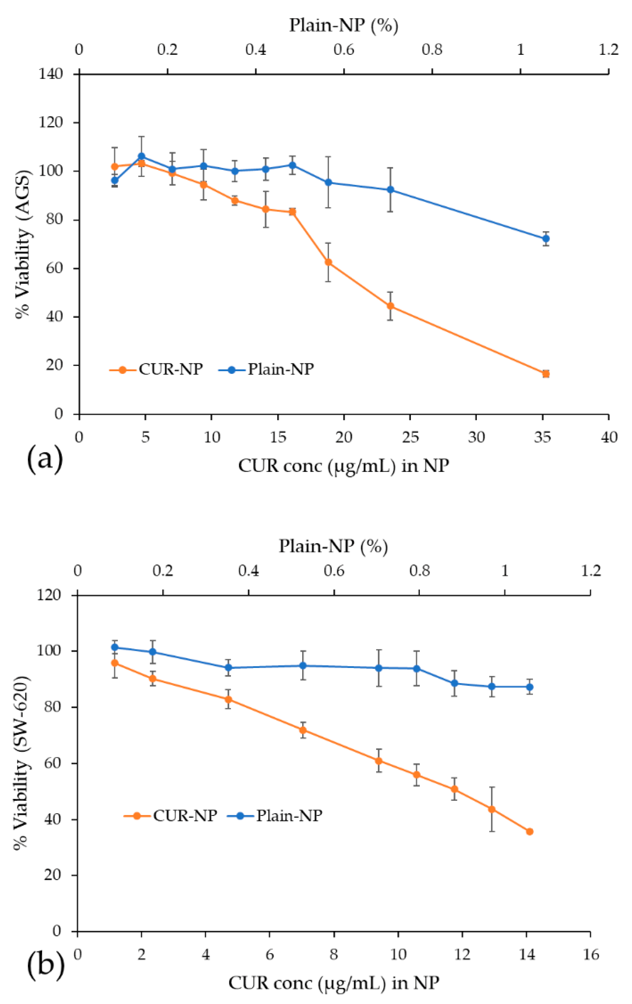 Biomedicines 10 02431 g006 550