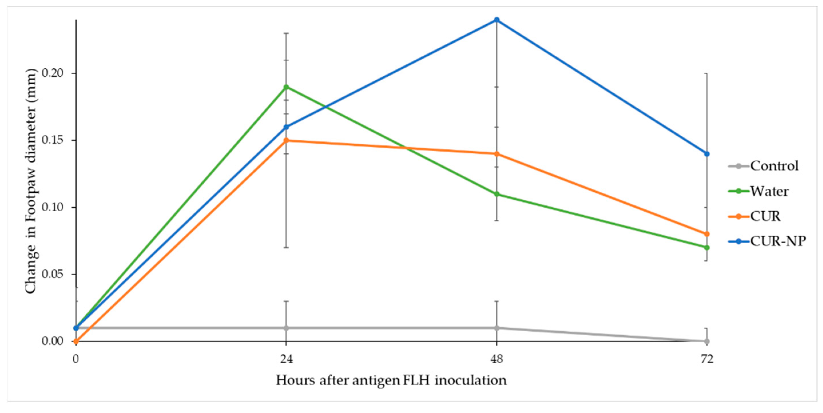 Biomedicines 10 02431 g007 550