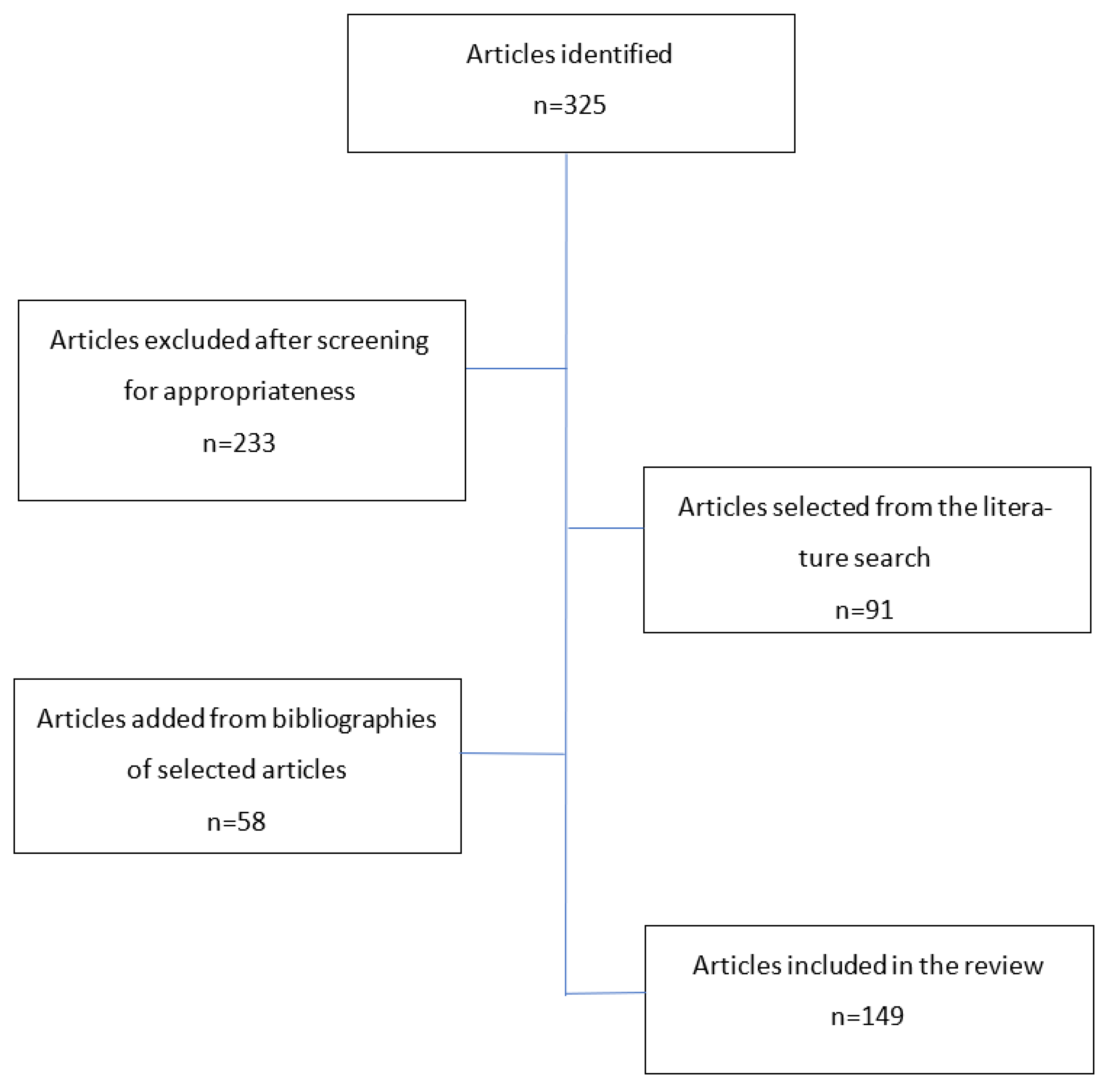 Biomedicines 10 02434 g001 Biomedicines 10 02434 g001