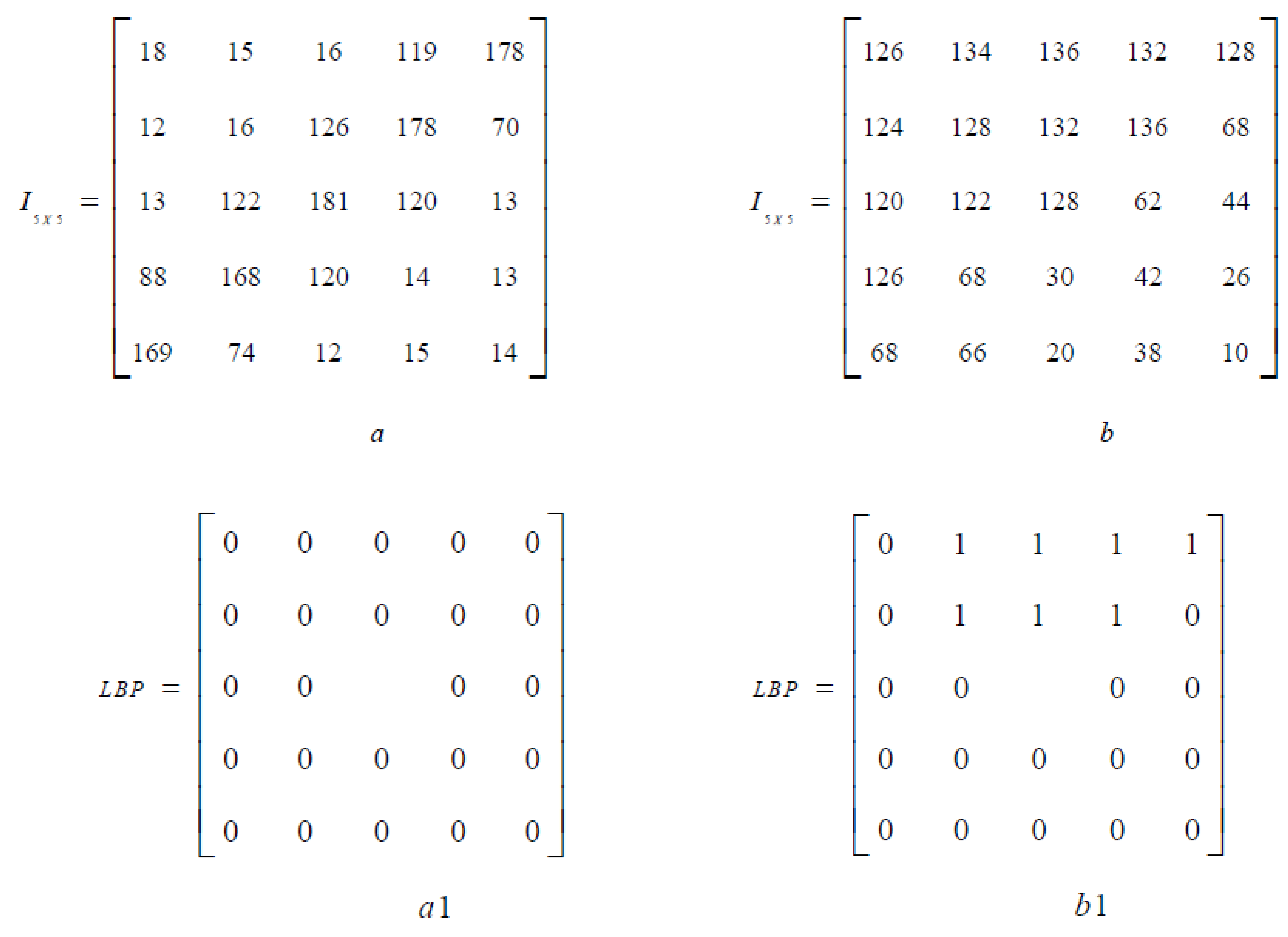 Biomedicines 10 02438 g002 Biomedicines 10 02438 g002