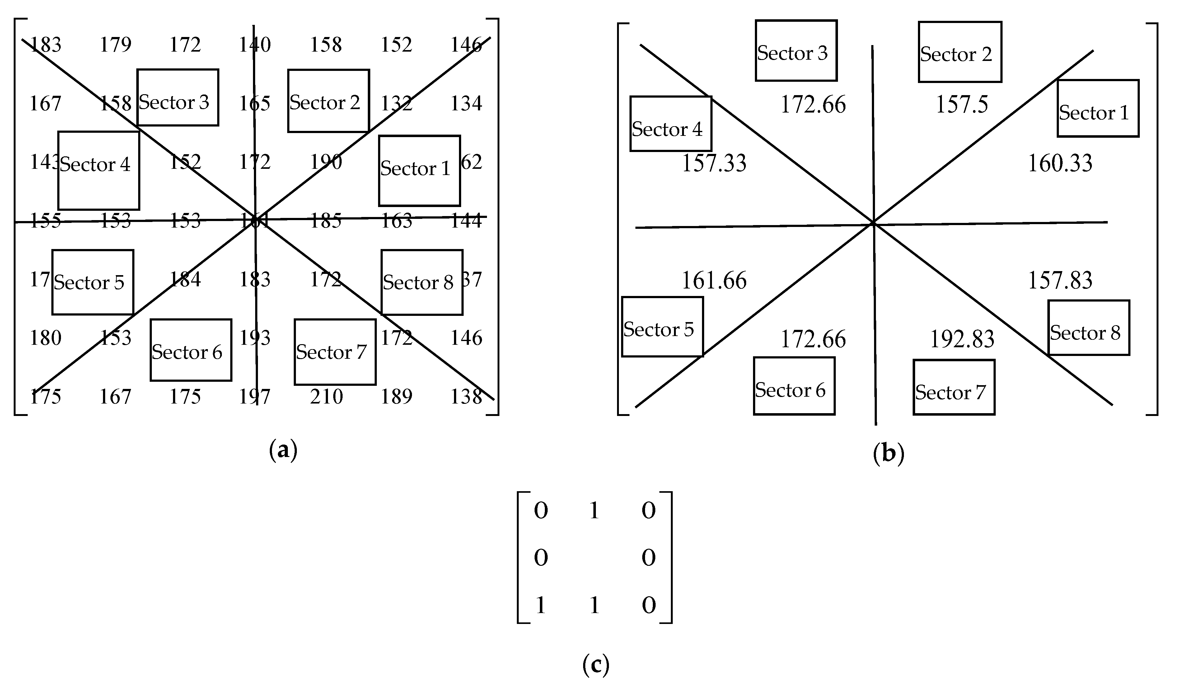 Biomedicines 10 02438 g003 Biomedicines 10 02438 g003