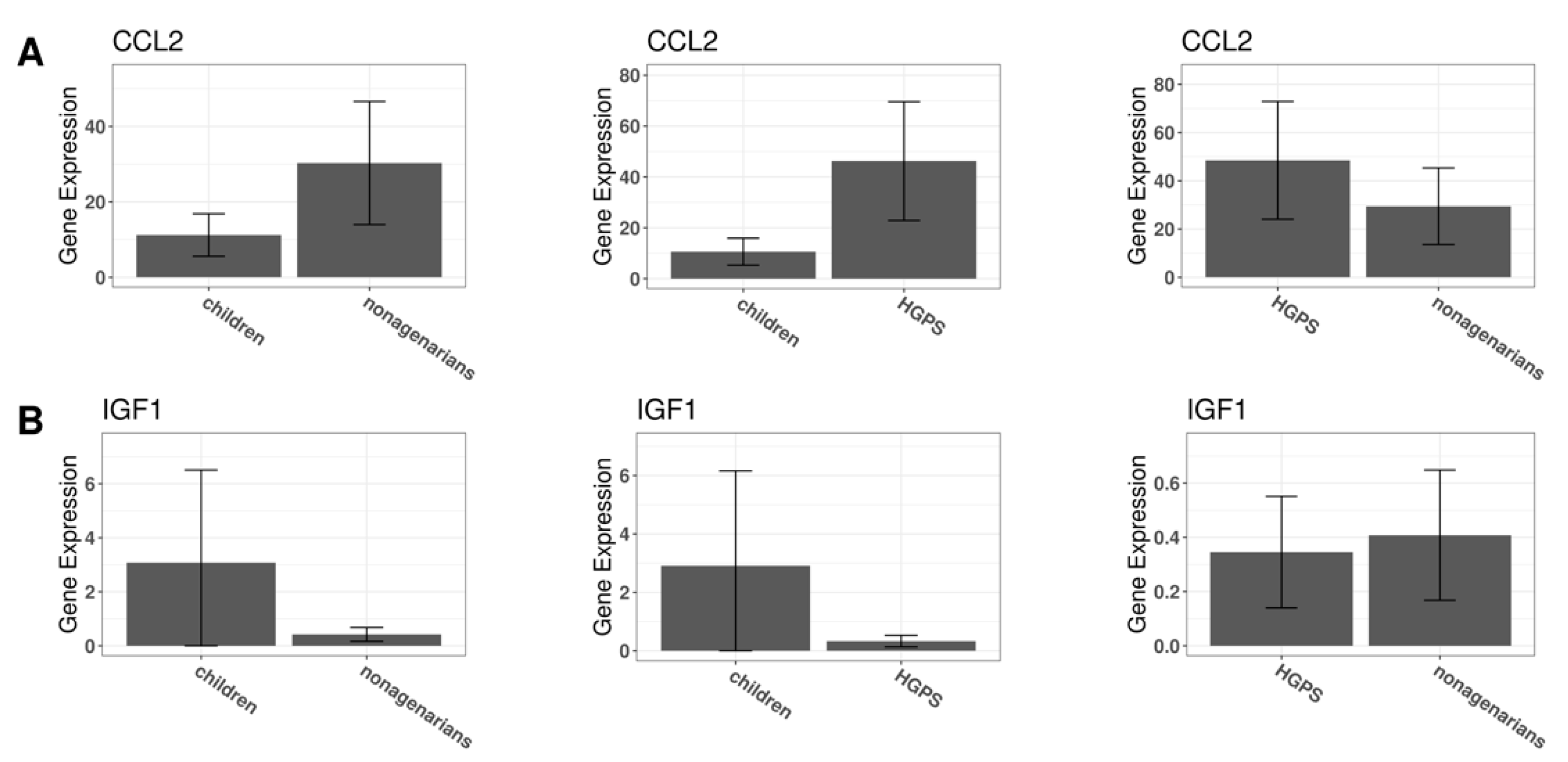Biomedicines 10 02440 g012