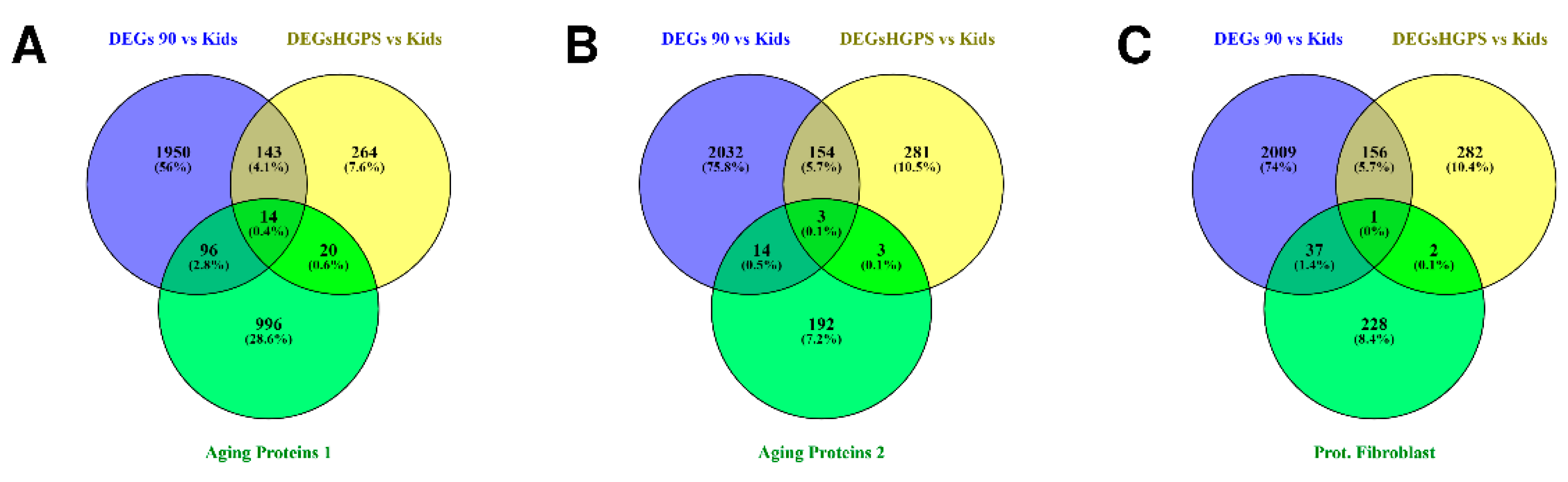 Biomedicines 10 02440 g014