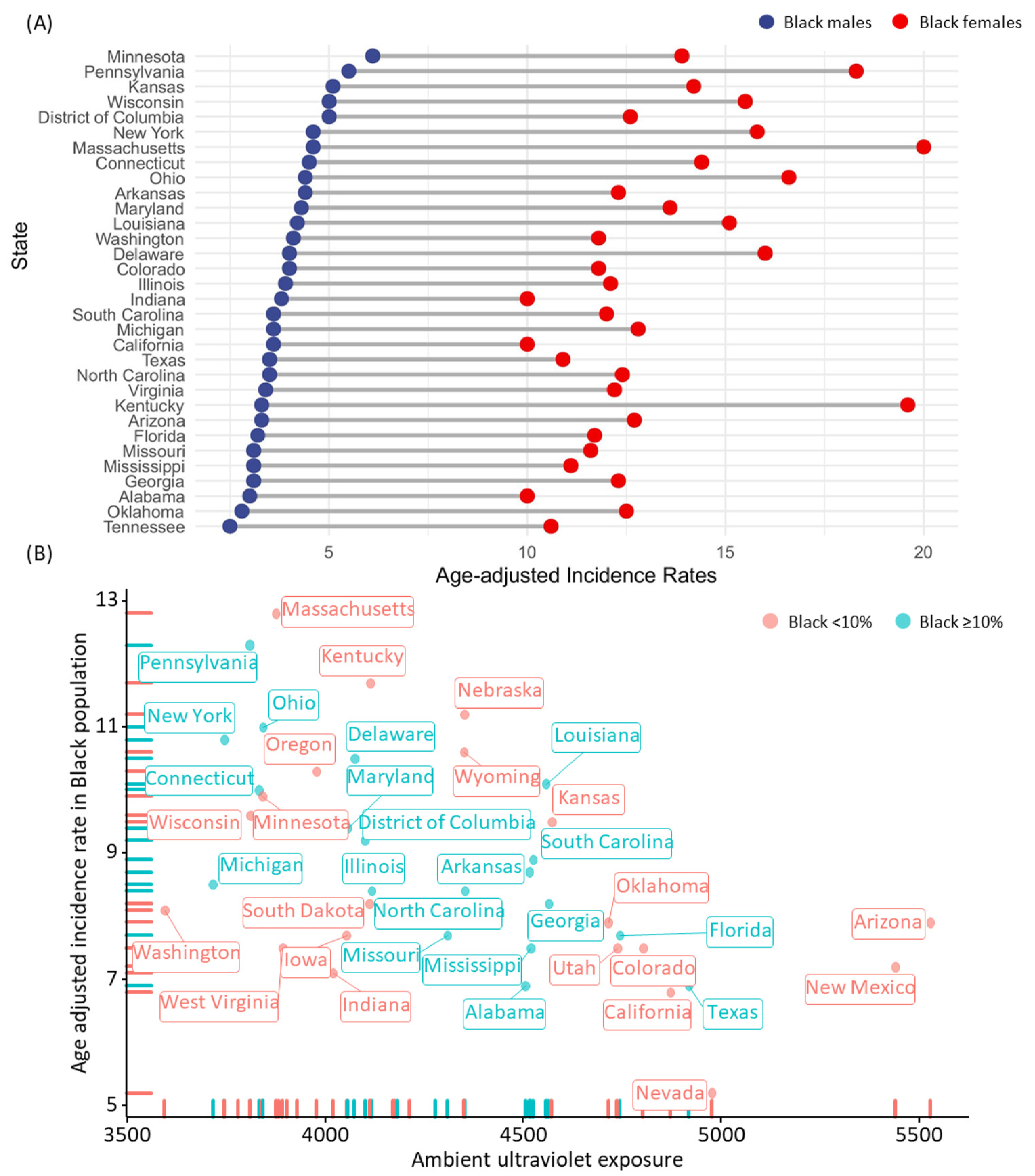 Biomedicines 10 02452 g004