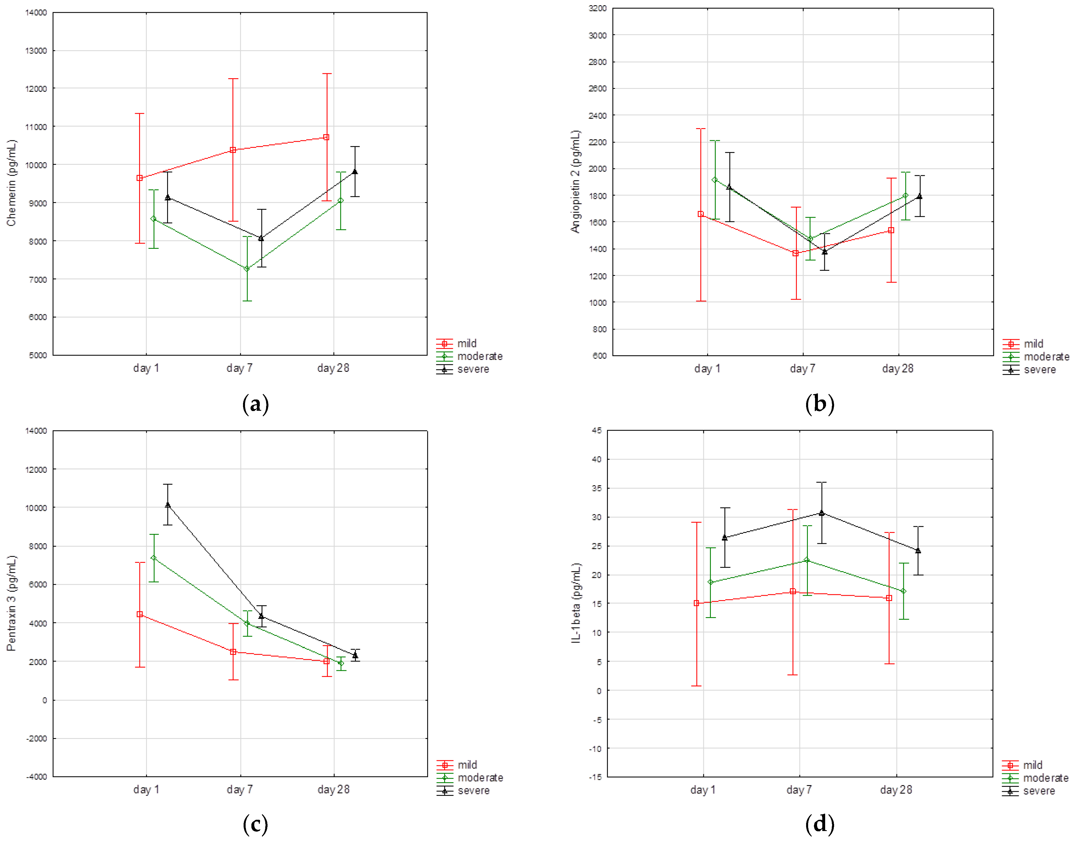 Biomedicines 10 02462 g001a